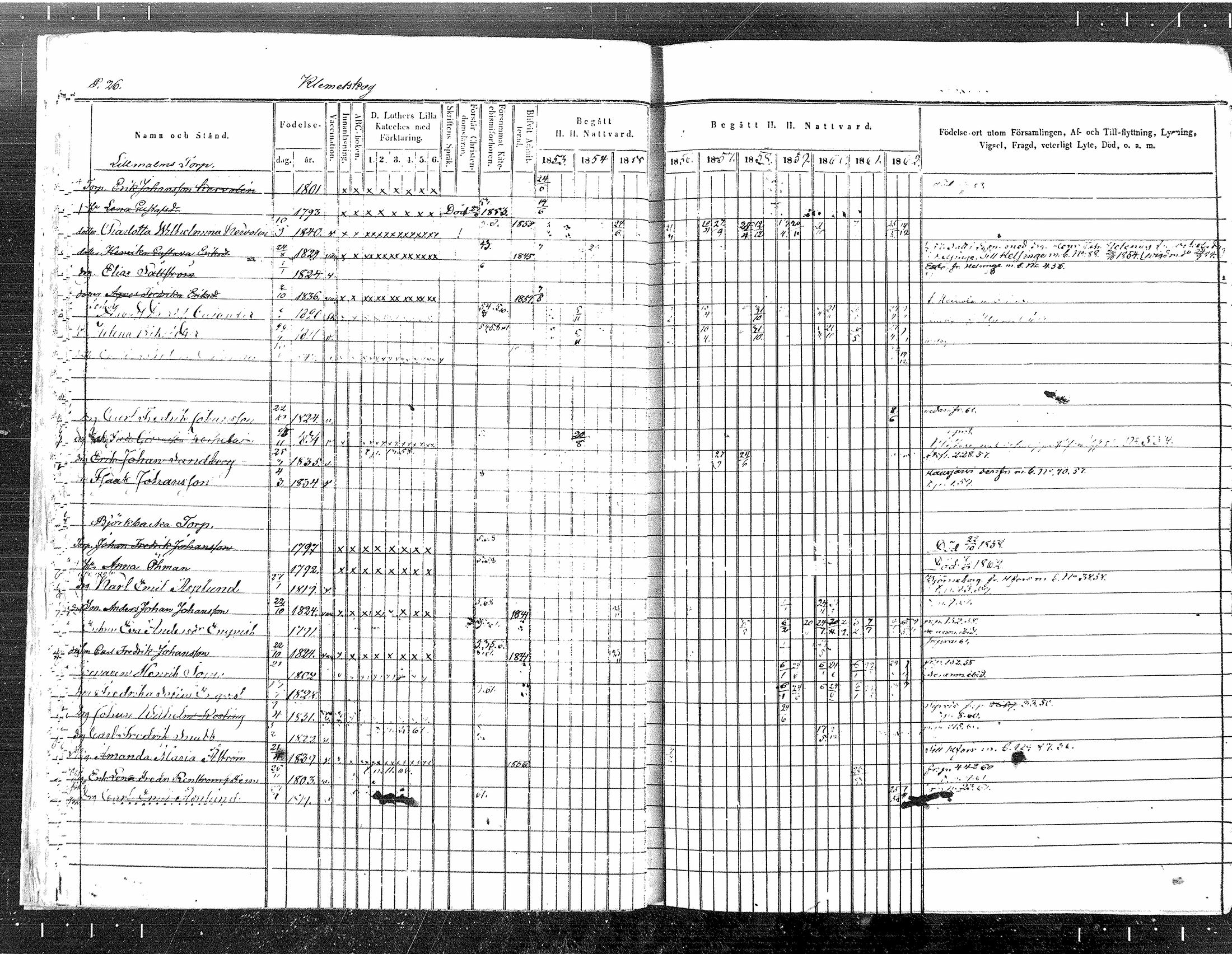 [ ../kirjat/Kirkonkirjat/tuusula/rippikirja_1853-1862_mko1-14/kuvat/25.jpg ]