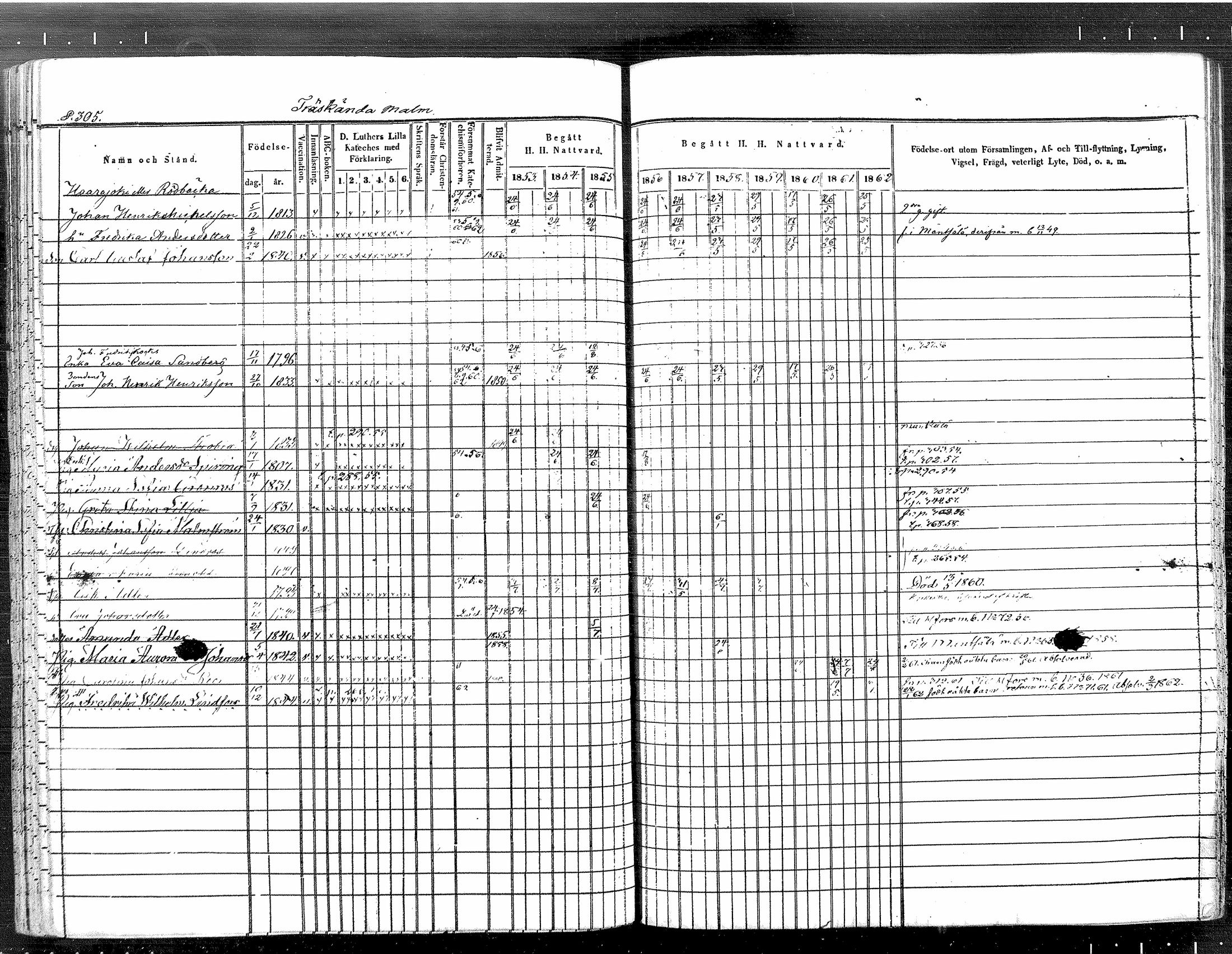 [ ../kirjat/Kirkonkirjat/tuusula/rippikirja_1853-1862_mko1-14/kuvat/261.jpg ]