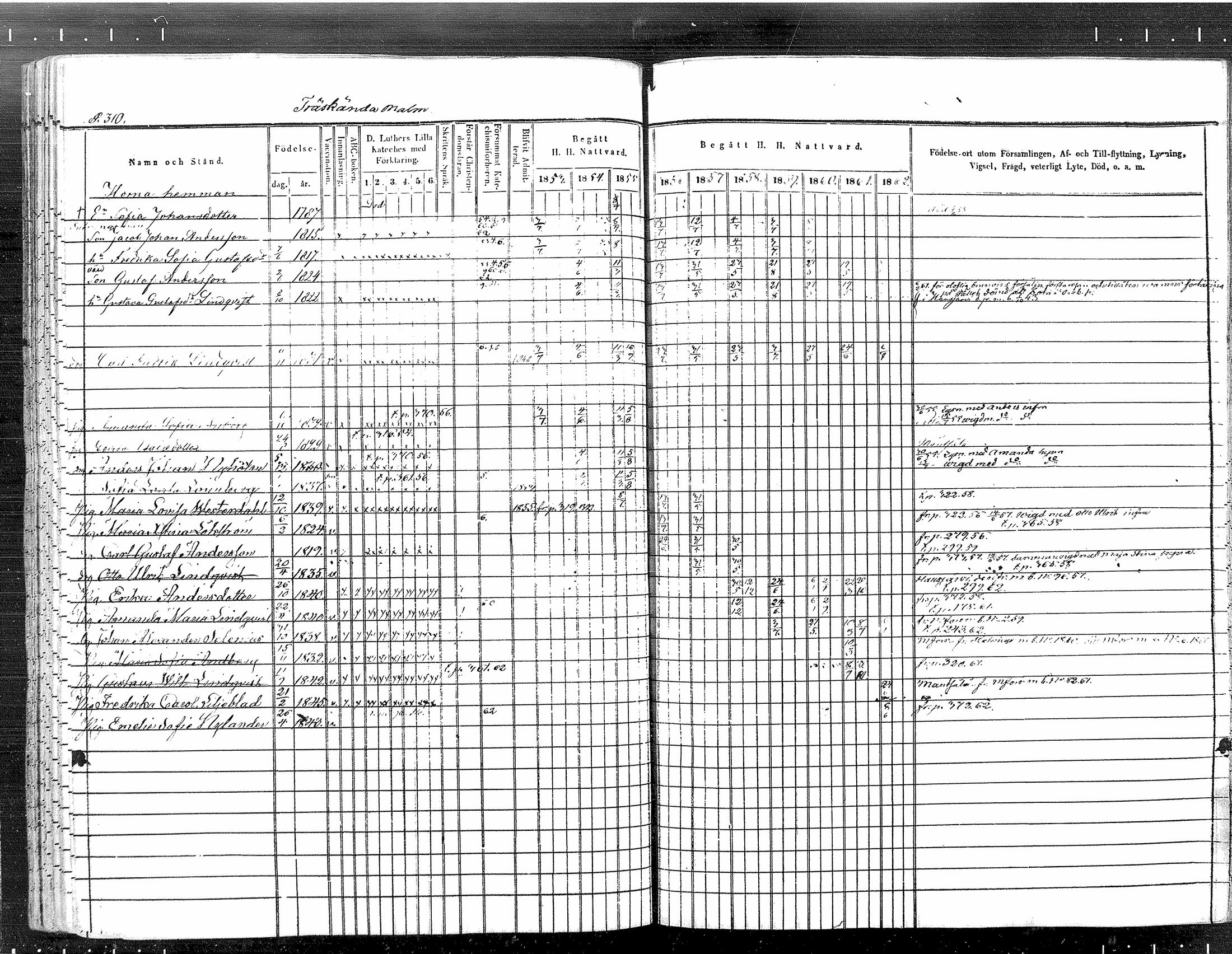 [ ../kirjat/Kirkonkirjat/tuusula/rippikirja_1853-1862_mko1-14/kuvat/266.jpg ]