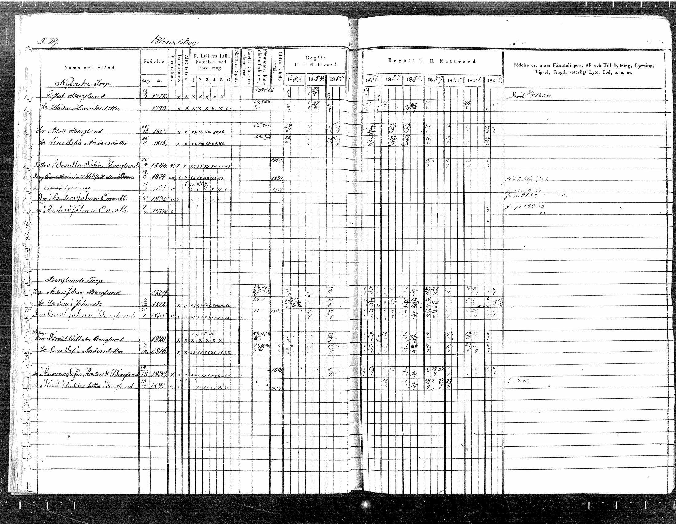[ ../kirjat/Kirkonkirjat/tuusula/rippikirja_1853-1862_mko1-14/kuvat/28.jpg ]