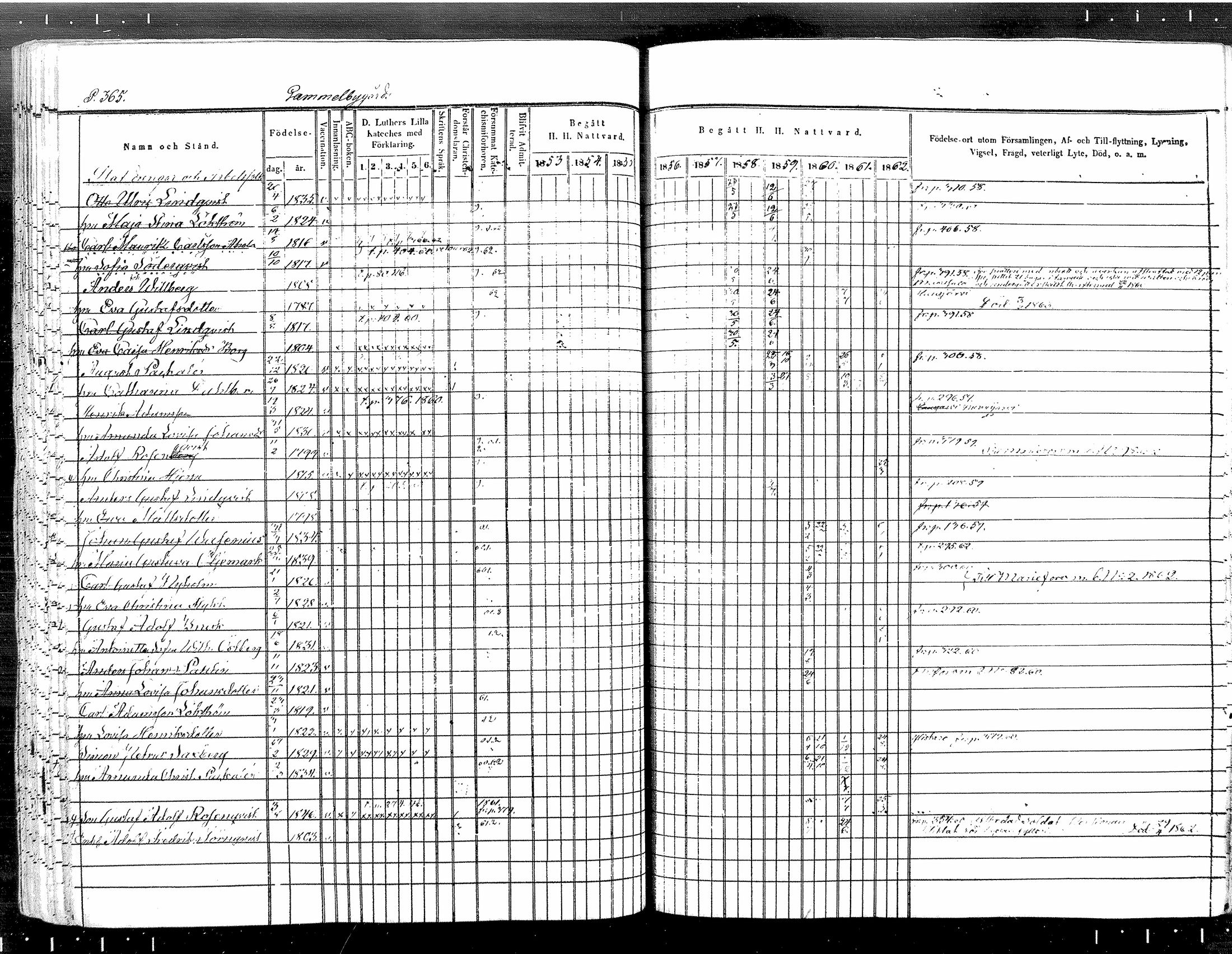 [ ../kirjat/Kirkonkirjat/tuusula/rippikirja_1853-1862_mko1-14/kuvat/319.jpg ]