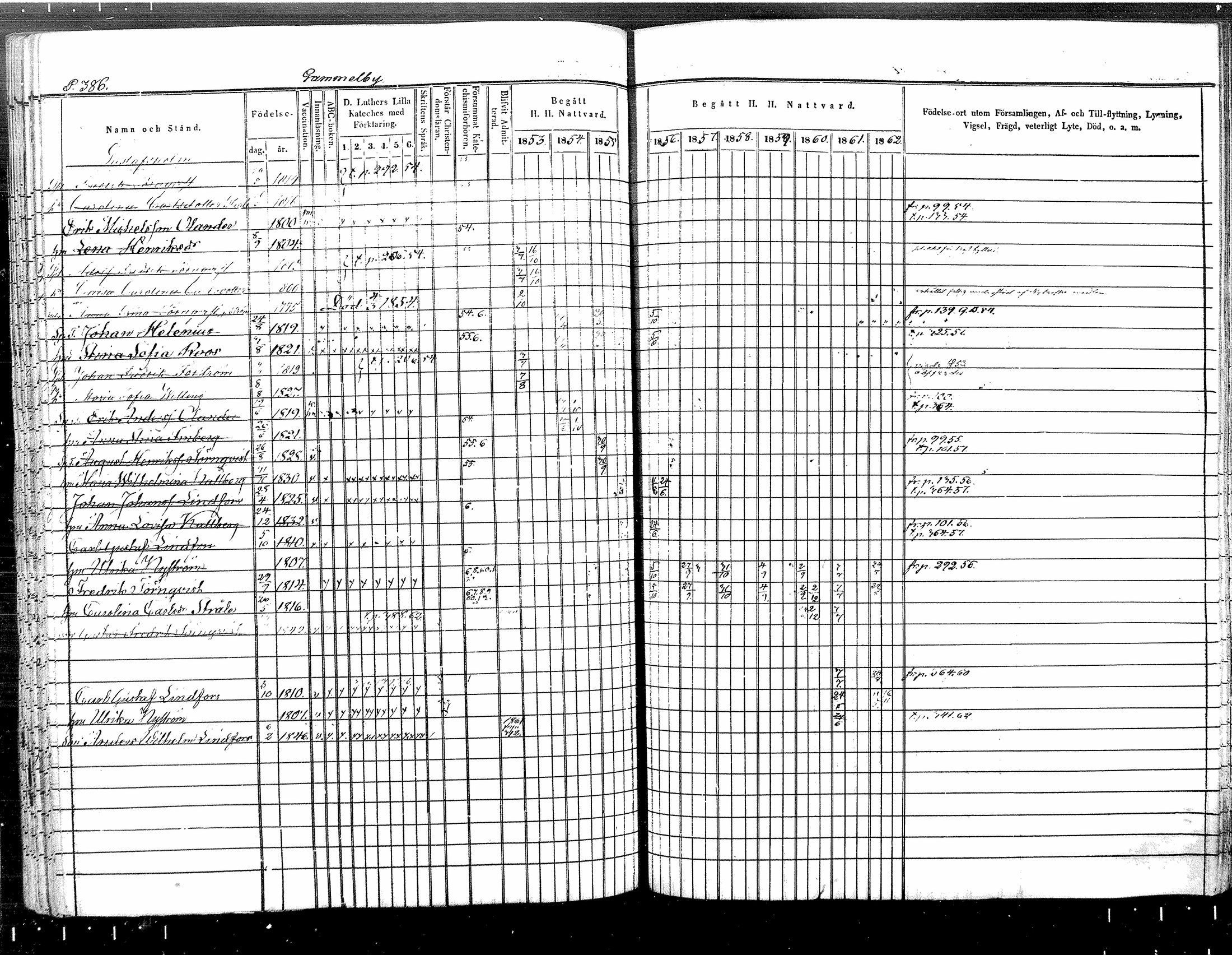 [ ../kirjat/Kirkonkirjat/tuusula/rippikirja_1853-1862_mko1-14/kuvat/338.jpg ]