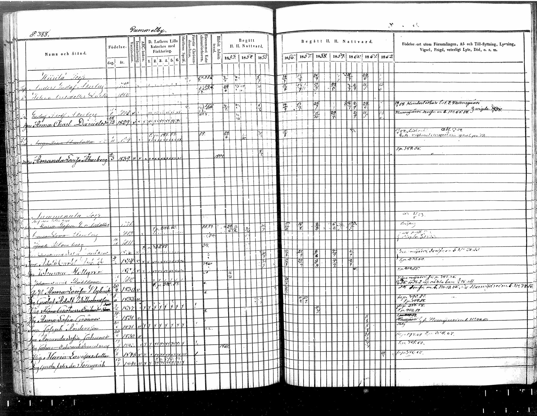 [ ../kirjat/Kirkonkirjat/tuusula/rippikirja_1853-1862_mko1-14/kuvat/340.jpg ]