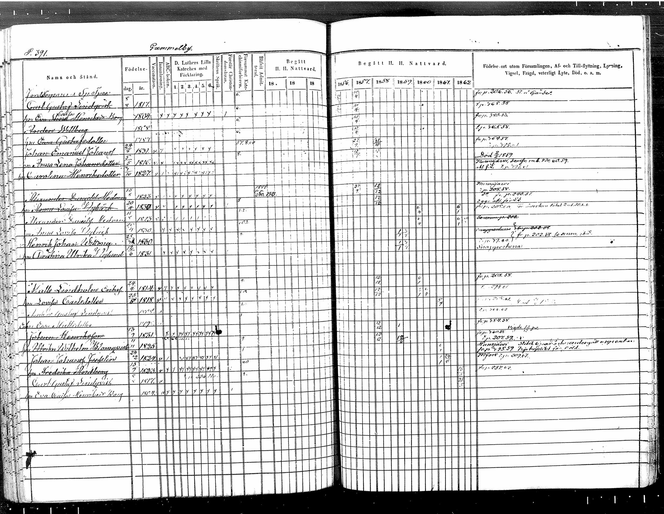 [ ../kirjat/Kirkonkirjat/tuusula/rippikirja_1853-1862_mko1-14/kuvat/343.jpg ]