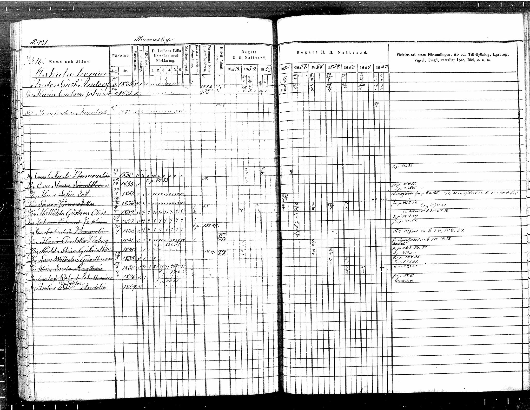 [ ../kirjat/Kirkonkirjat/tuusula/rippikirja_1853-1862_mko1-14/kuvat/364.jpg ]