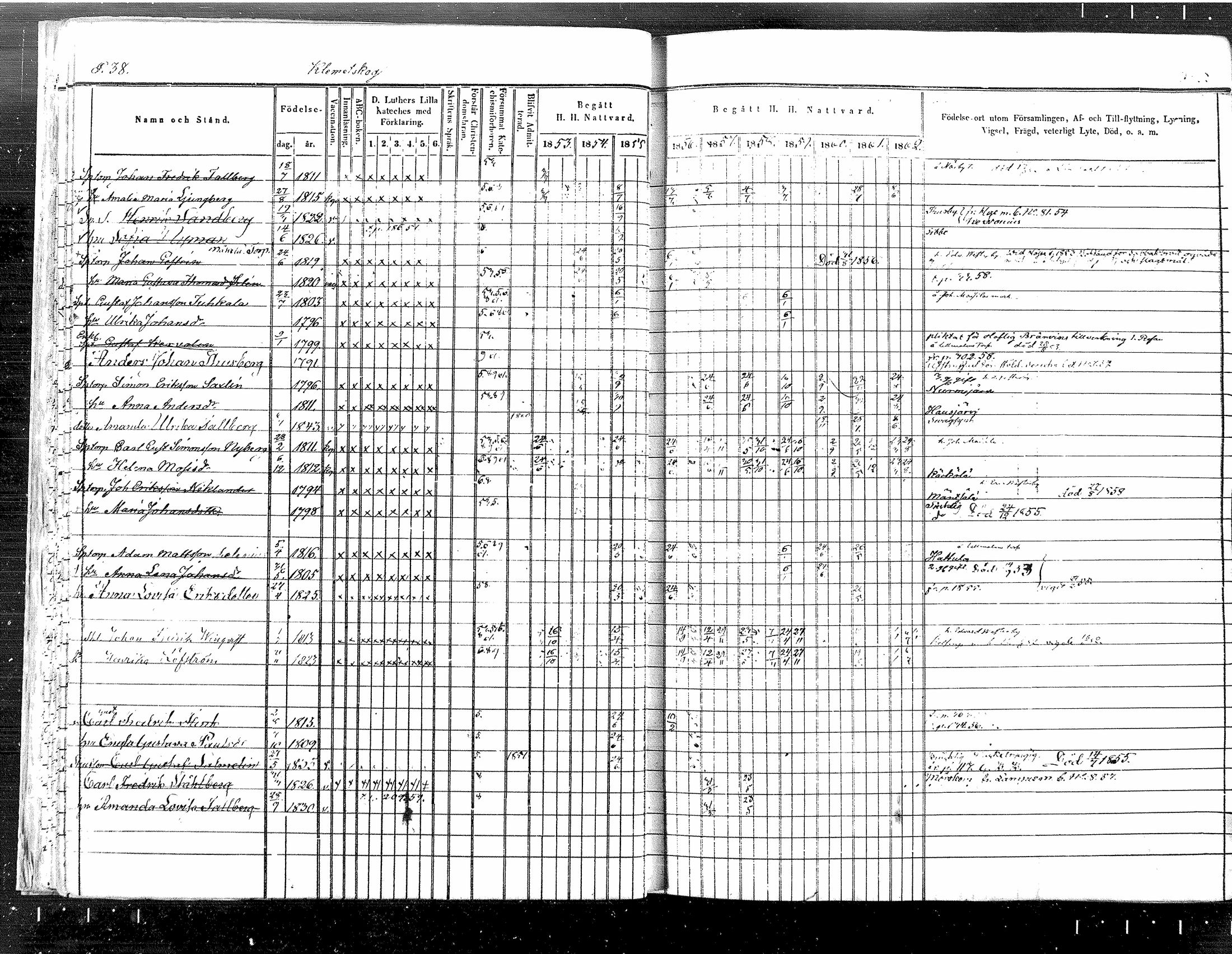 [ ../kirjat/Kirkonkirjat/tuusula/rippikirja_1853-1862_mko1-14/kuvat/37.jpg ]