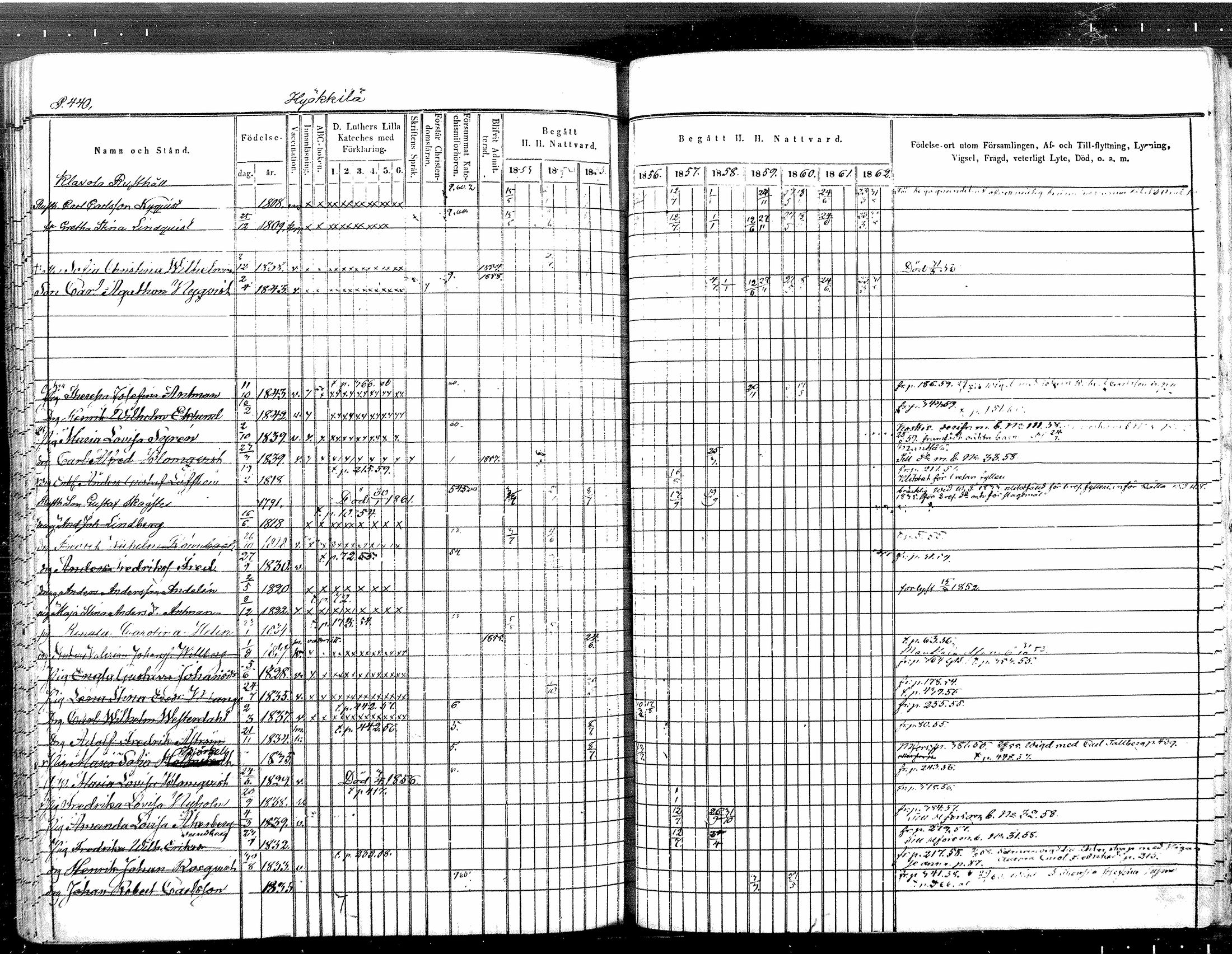 [ ../kirjat/Kirkonkirjat/tuusula/rippikirja_1853-1862_mko1-14/kuvat/382.jpg ]