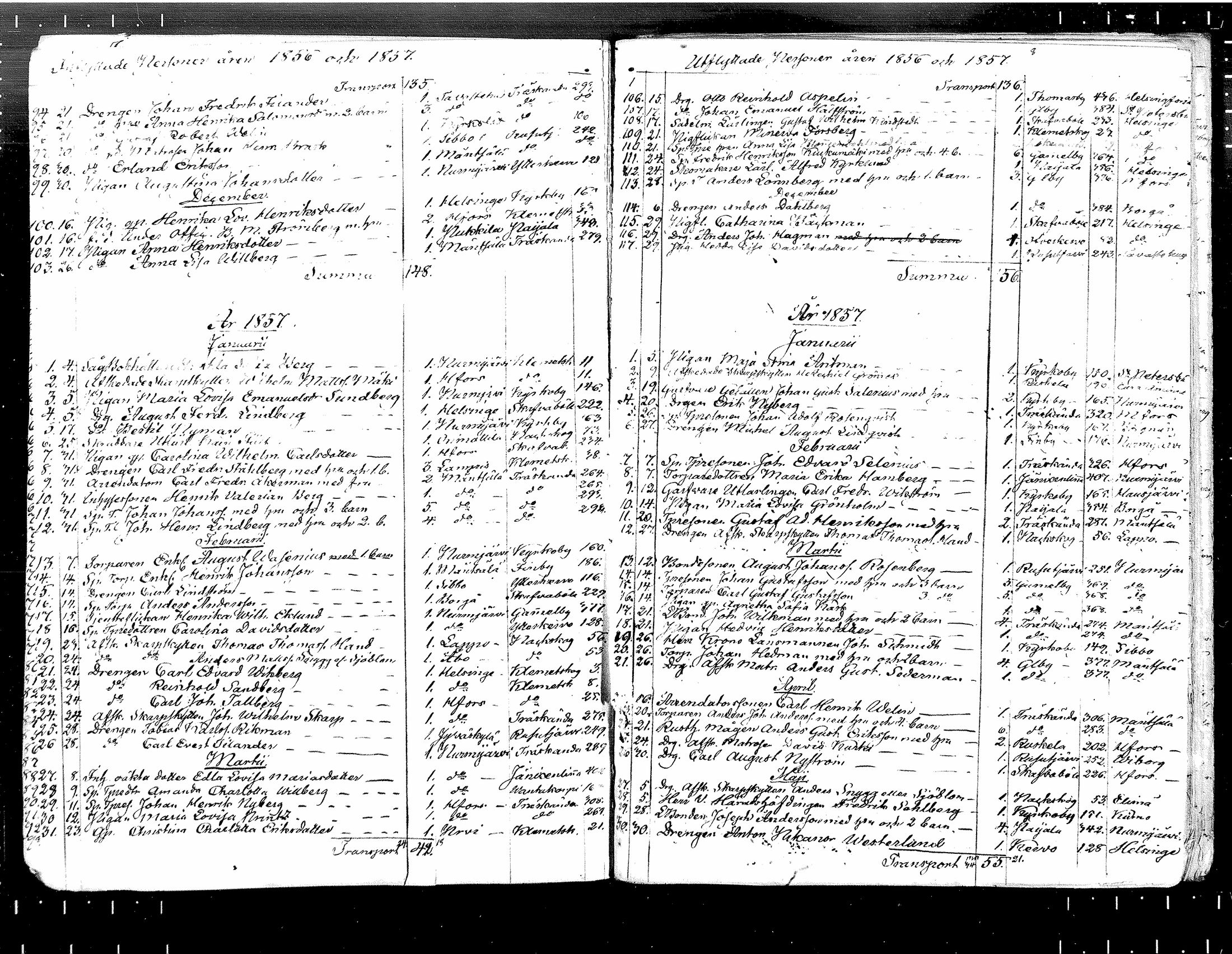 [ ../kirjat/Kirkonkirjat/tuusula/rippikirja_1853-1862_mko1-14/kuvat/400.jpg ]