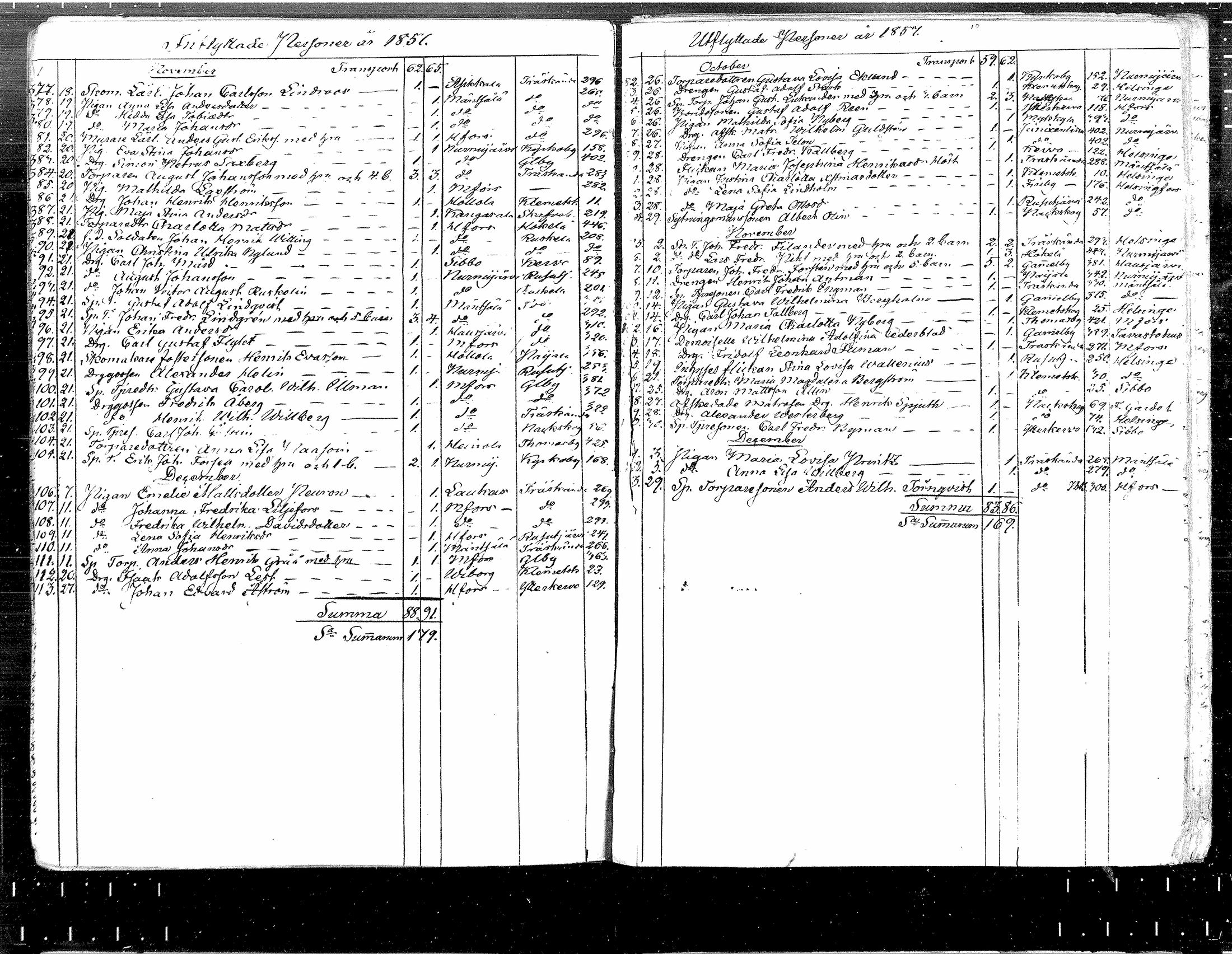 [ ../kirjat/Kirkonkirjat/tuusula/rippikirja_1853-1862_mko1-14/kuvat/402.jpg ]