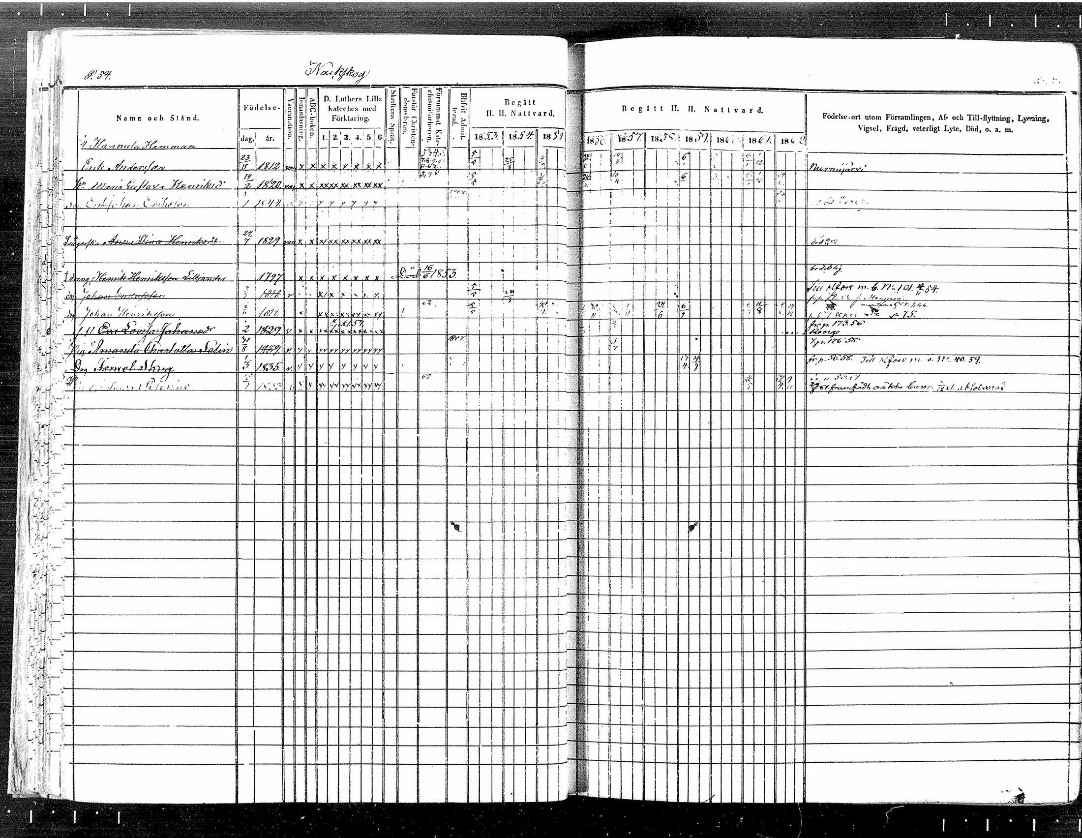 [ ../kirjat/Kirkonkirjat/tuusula/rippikirja_1853-1862_mko1-14/kuvat/43.jpg ]