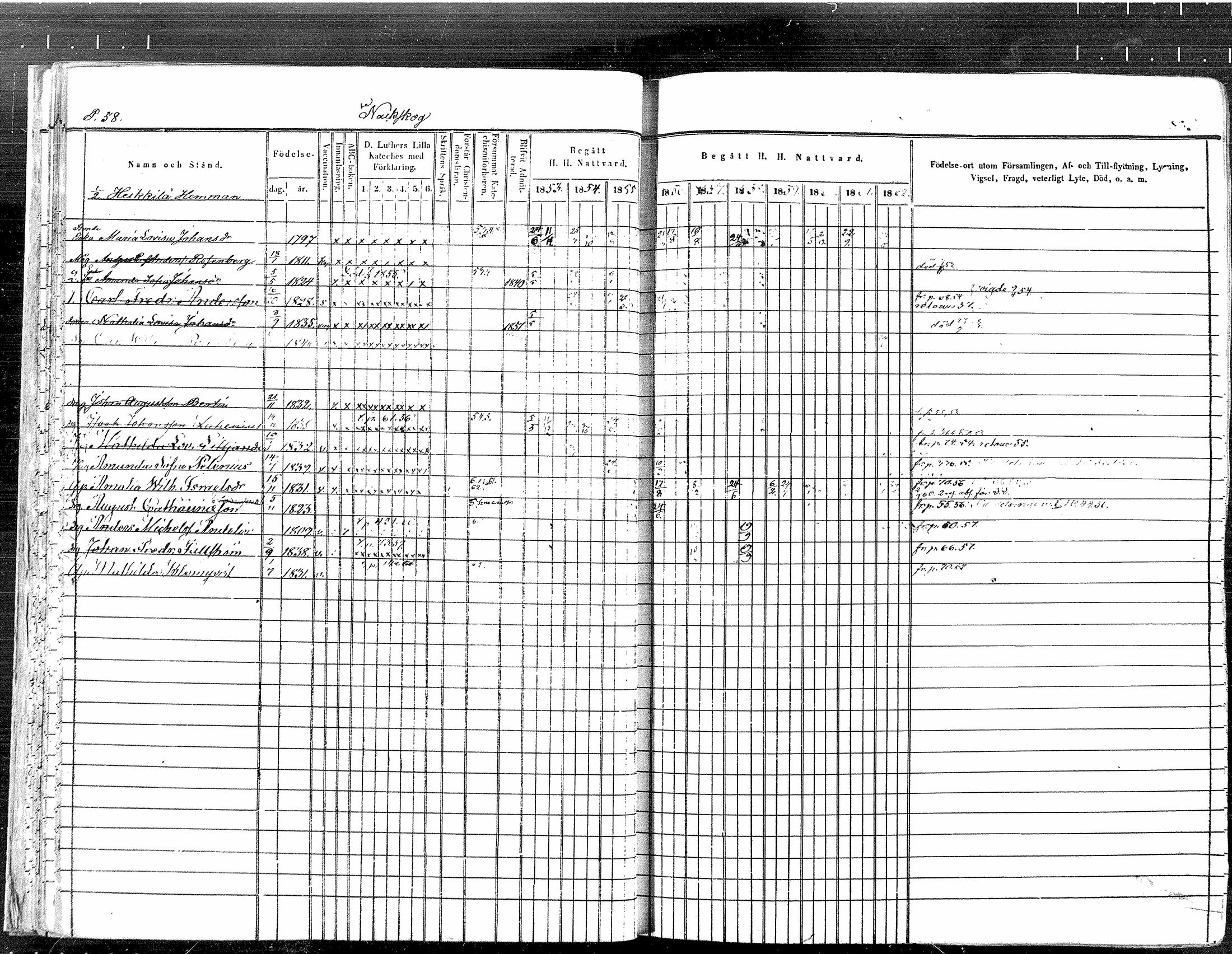 [ ../kirjat/Kirkonkirjat/tuusula/rippikirja_1853-1862_mko1-14/kuvat/47.jpg ]