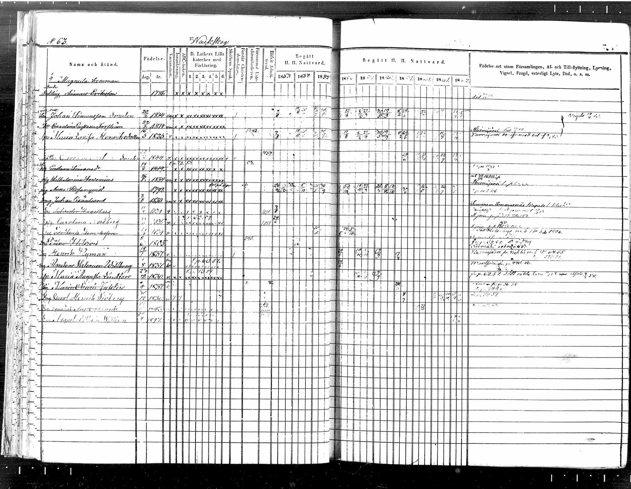 [ ../kirjat/Kirkonkirjat/tuusula/rippikirja_1853-1862_mko1-14/kuvat/52.jpg ]