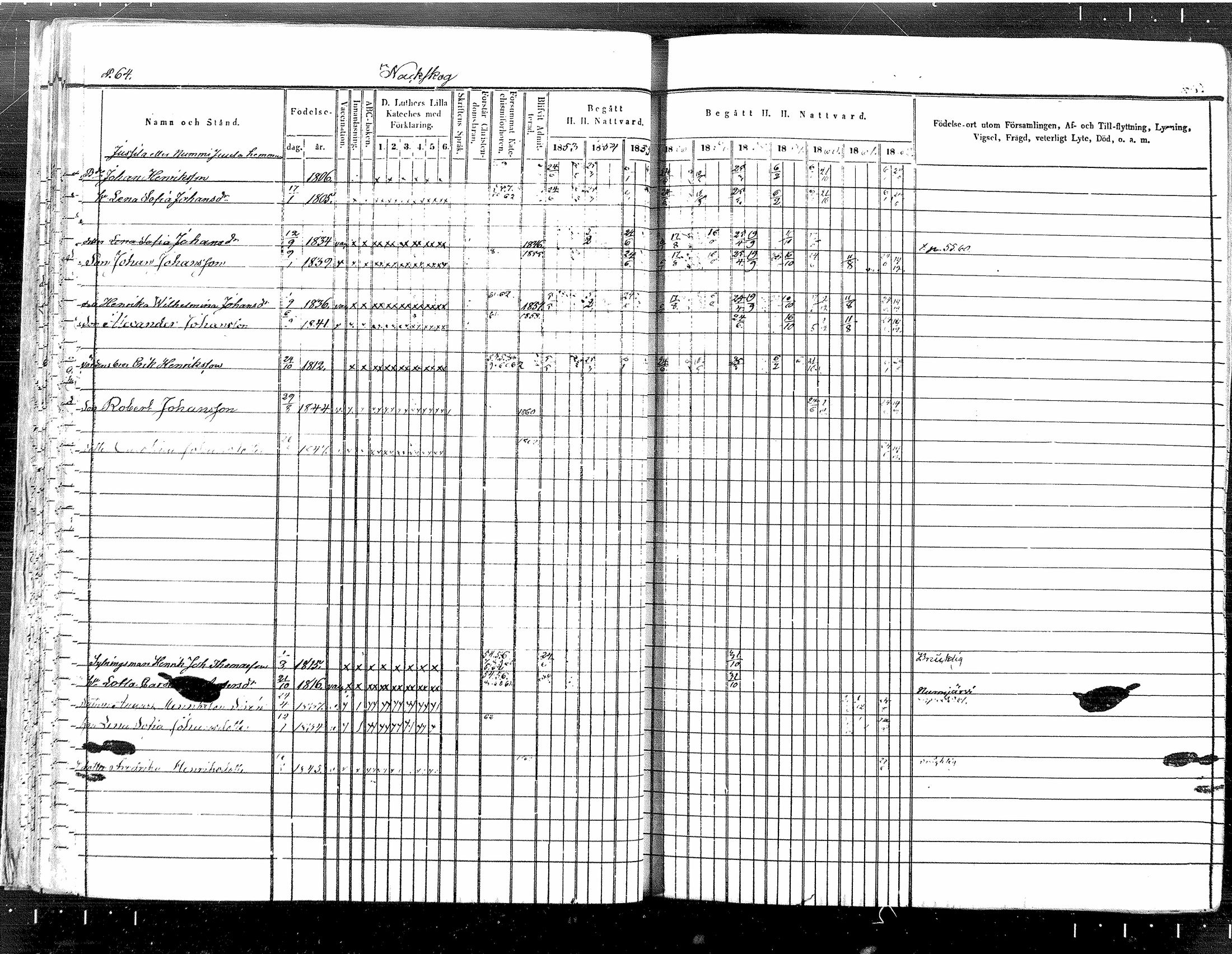 [ ../kirjat/Kirkonkirjat/tuusula/rippikirja_1853-1862_mko1-14/kuvat/53.jpg ]