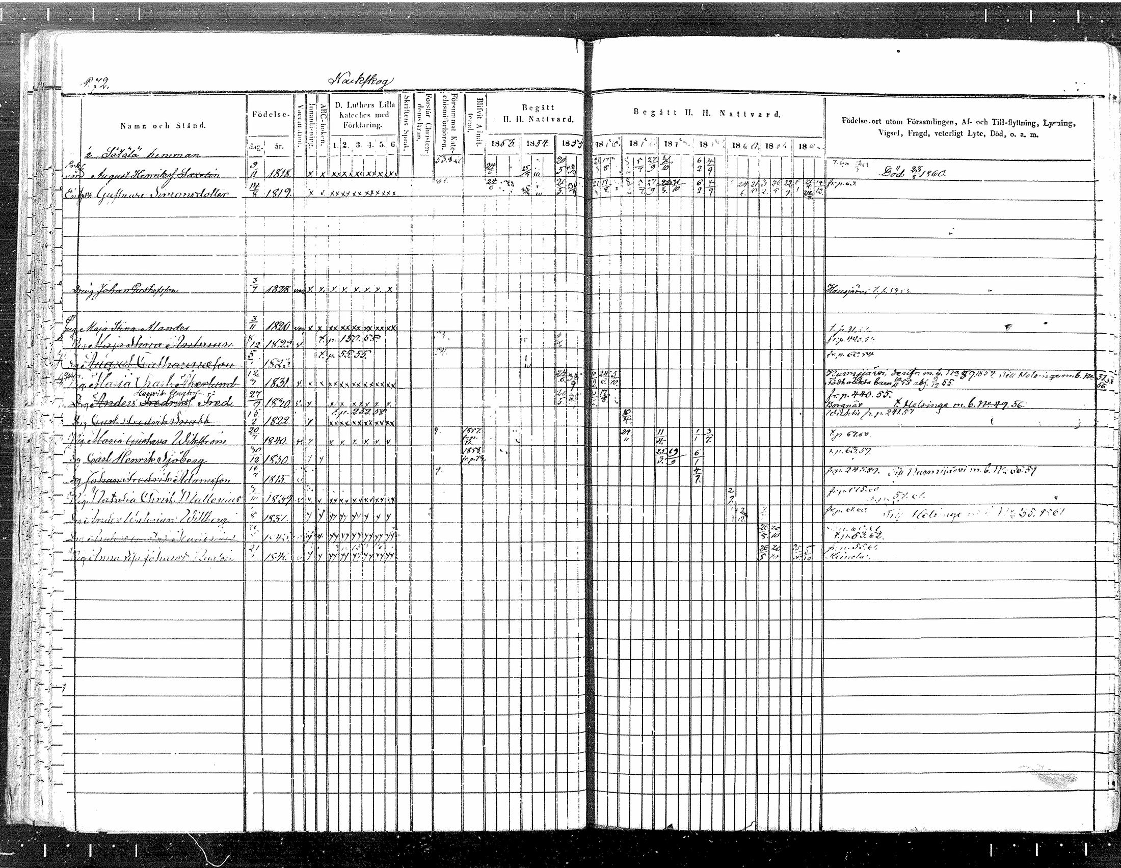 [ ../kirjat/Kirkonkirjat/tuusula/rippikirja_1853-1862_mko1-14/kuvat/61.jpg ]