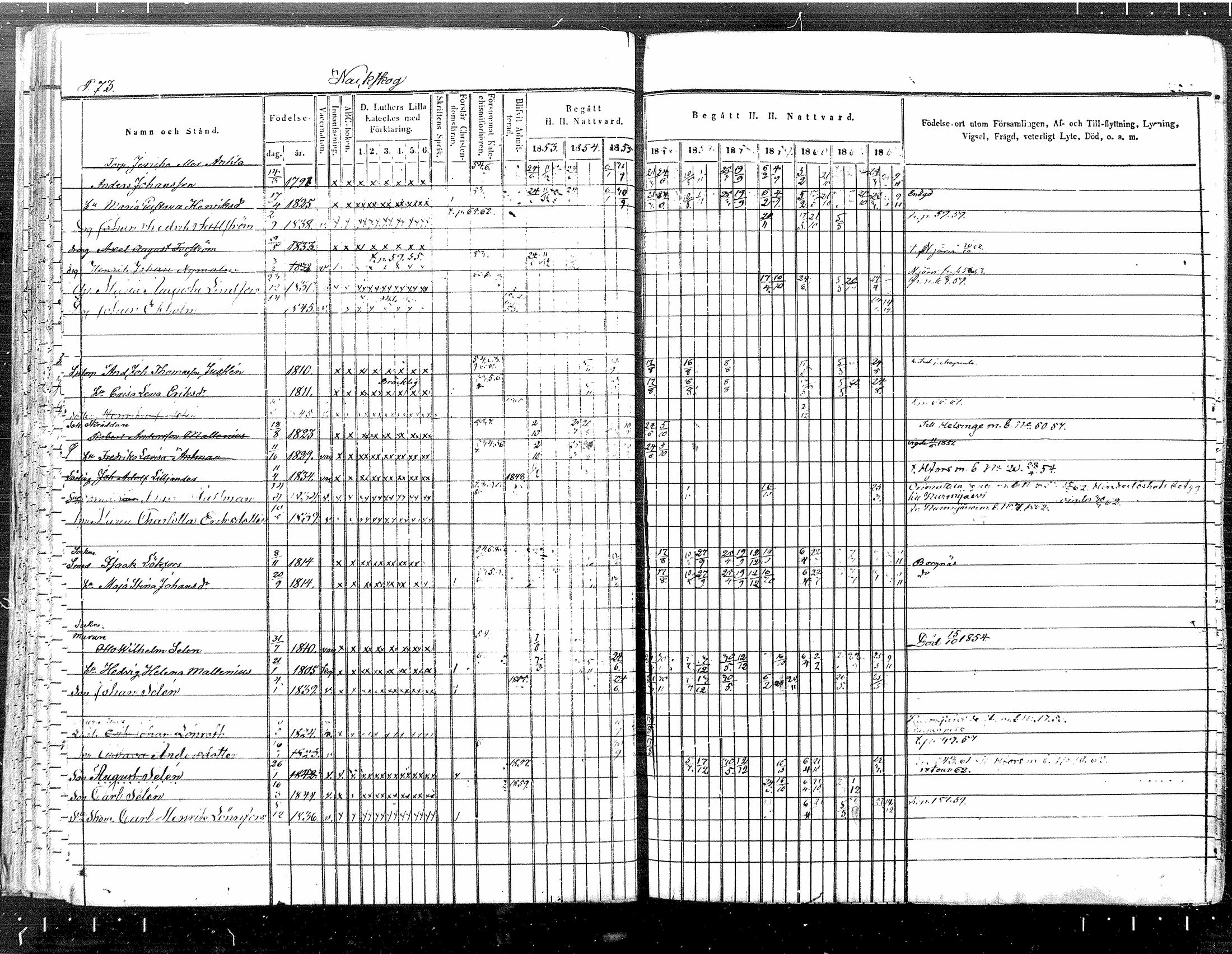 [ ../kirjat/Kirkonkirjat/tuusula/rippikirja_1853-1862_mko1-14/kuvat/62.jpg ]