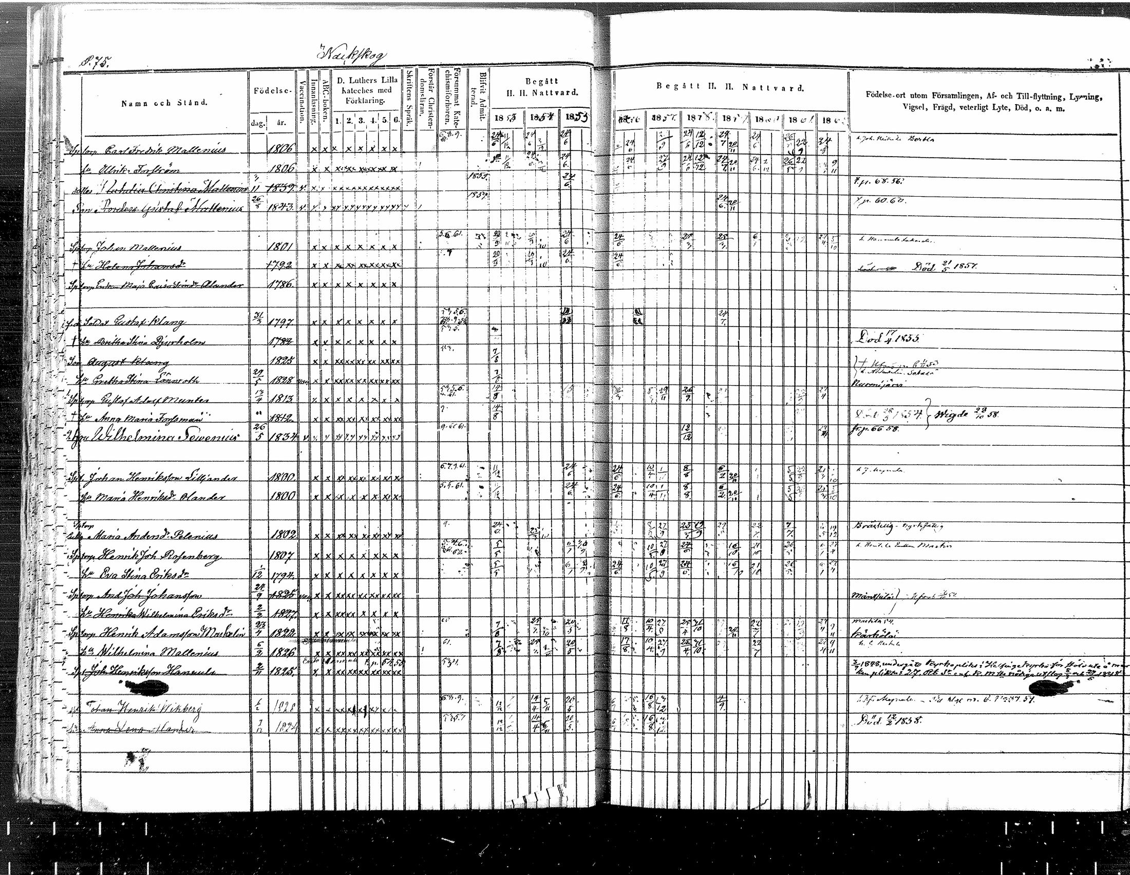 [ ../kirjat/Kirkonkirjat/tuusula/rippikirja_1853-1862_mko1-14/kuvat/64.jpg ]