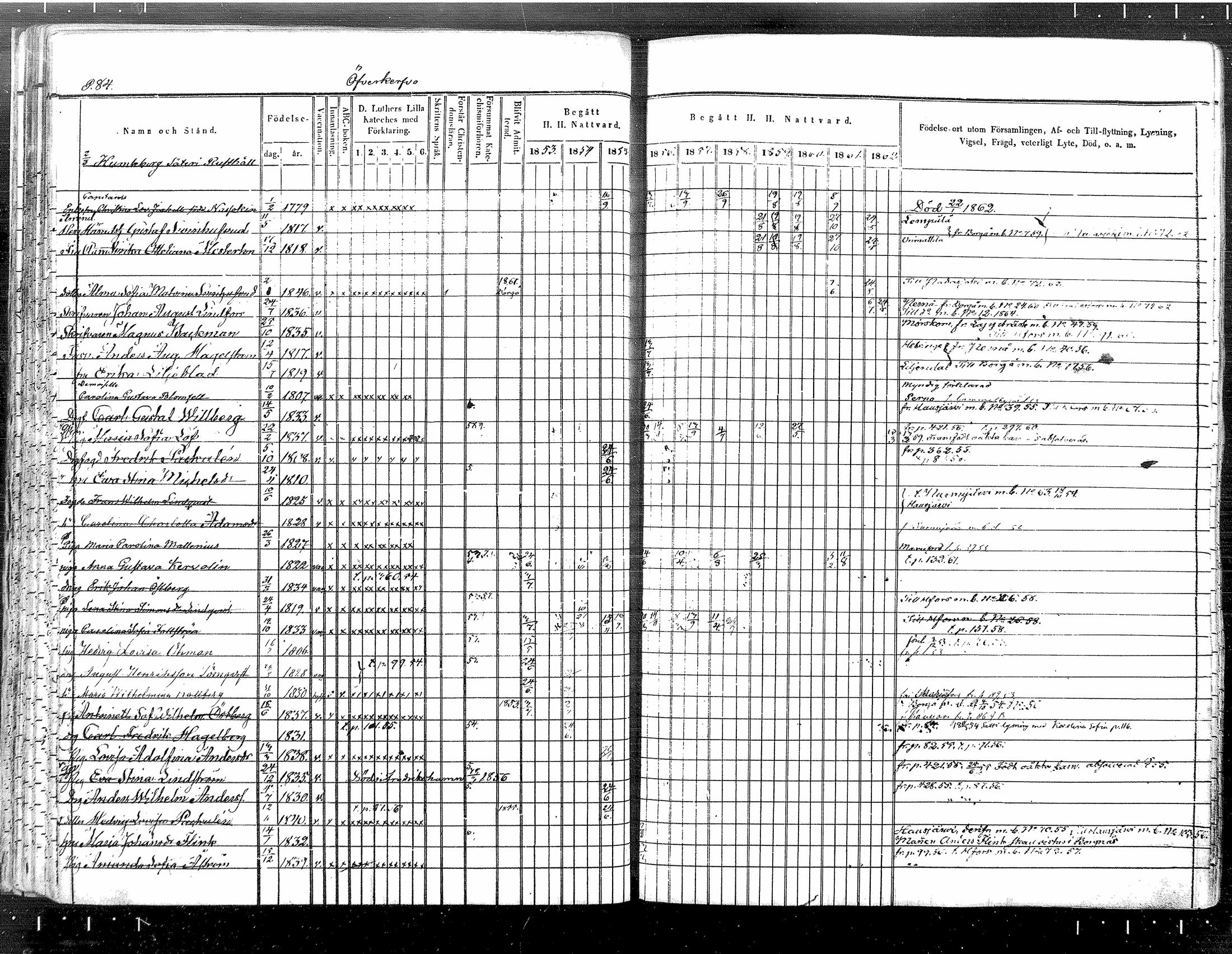 [ ../kirjat/Kirkonkirjat/tuusula/rippikirja_1853-1862_mko1-14/kuvat/71.jpg ]