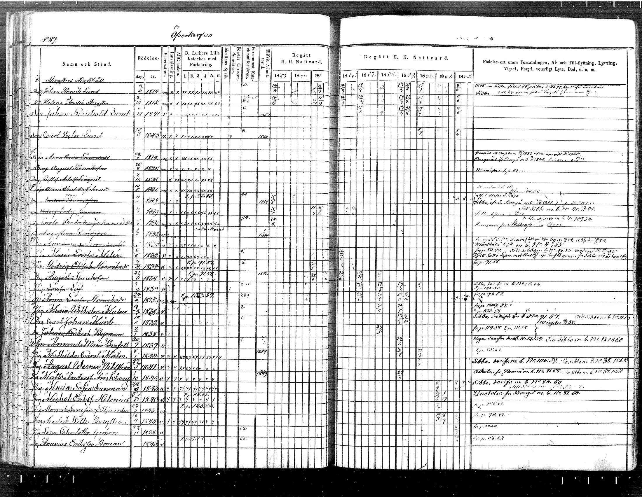 [ ../kirjat/Kirkonkirjat/tuusula/rippikirja_1853-1862_mko1-14/kuvat/76.jpg ]