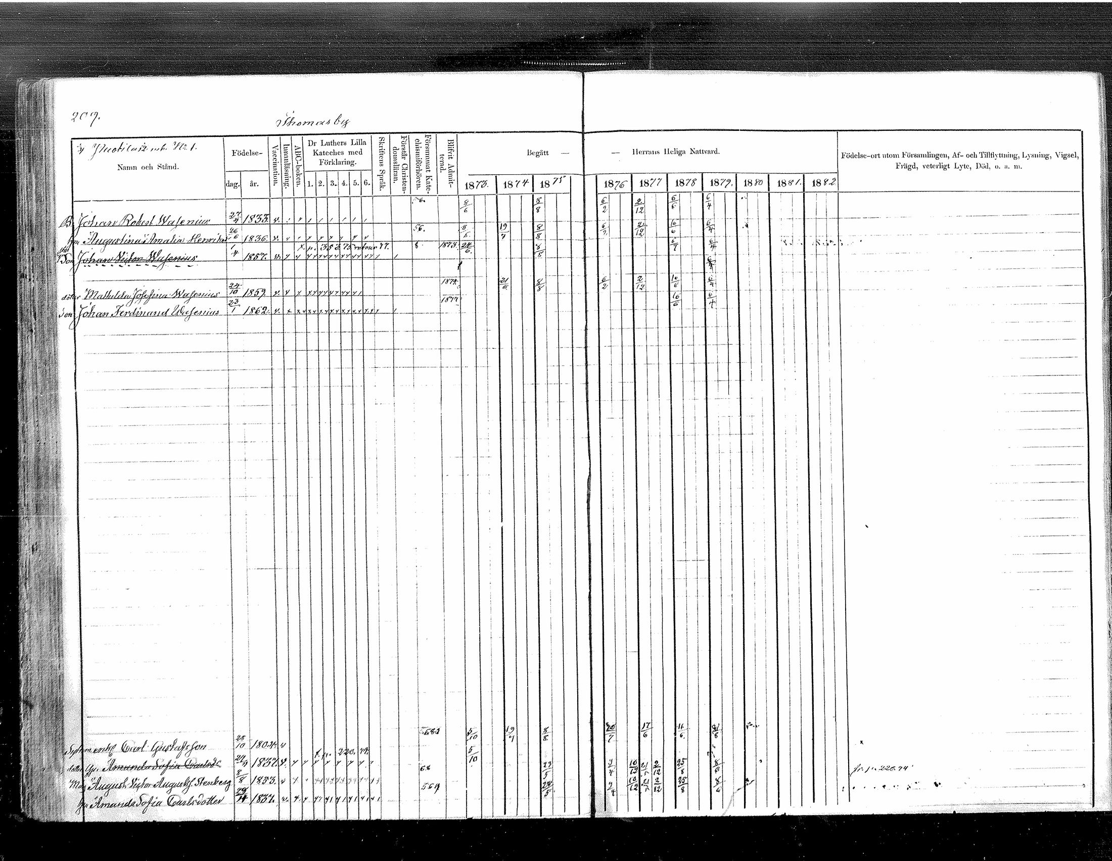 [ ../kirjat/Kirkonkirjat/tuusula/rippikirja_1873-1882_mko1-14/kuvat/201.jpg ]