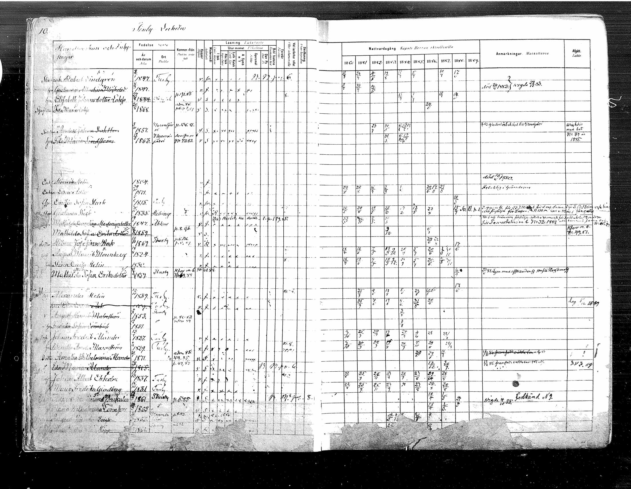 [ ../kirjat/Kirkonkirjat/tuusula/rippikirja_1880-1889_mko1-13/kuvat/11.jpg ]
