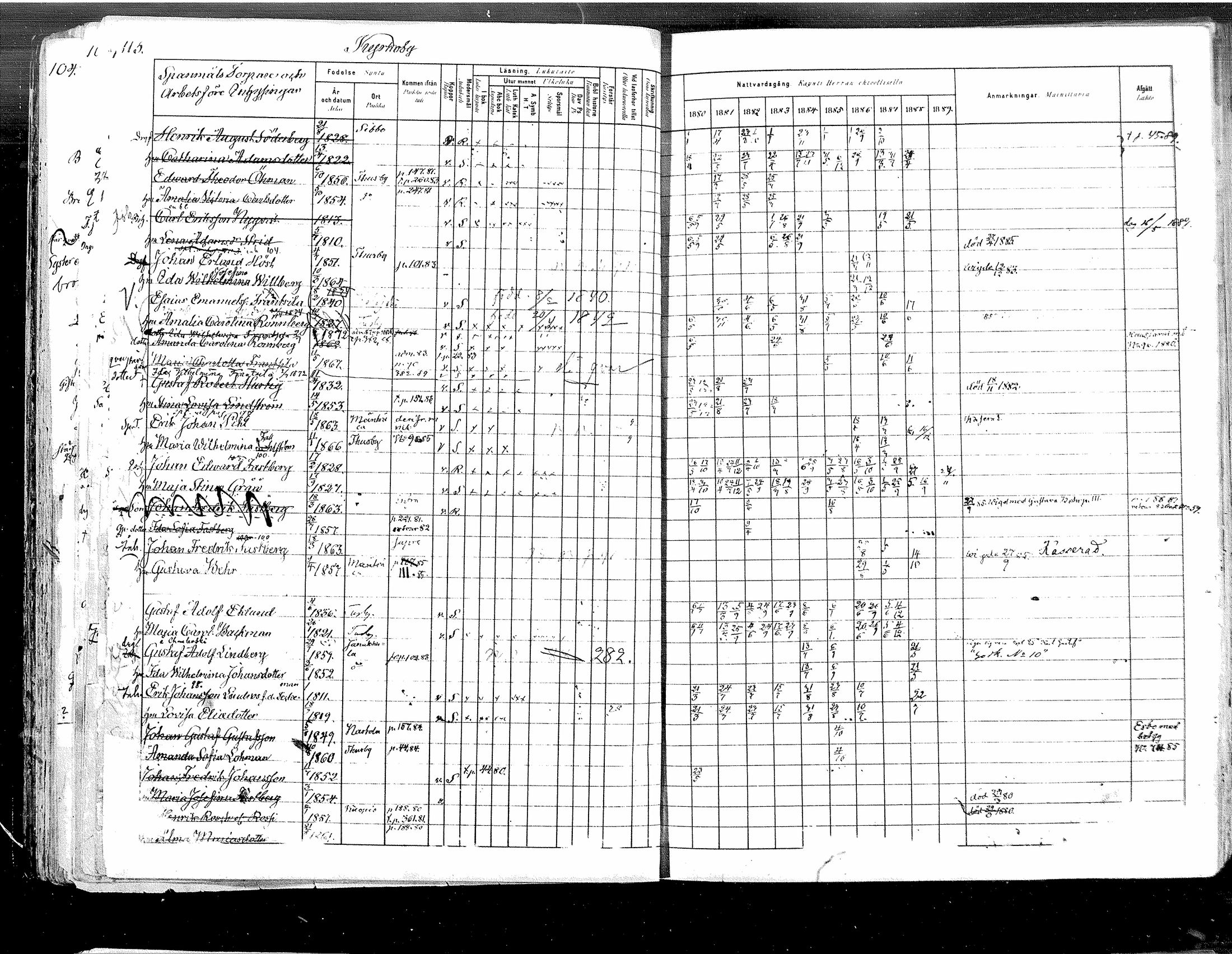 [ ../kirjat/Kirkonkirjat/tuusula/rippikirja_1880-1889_mko1-13/kuvat/114.jpg ]