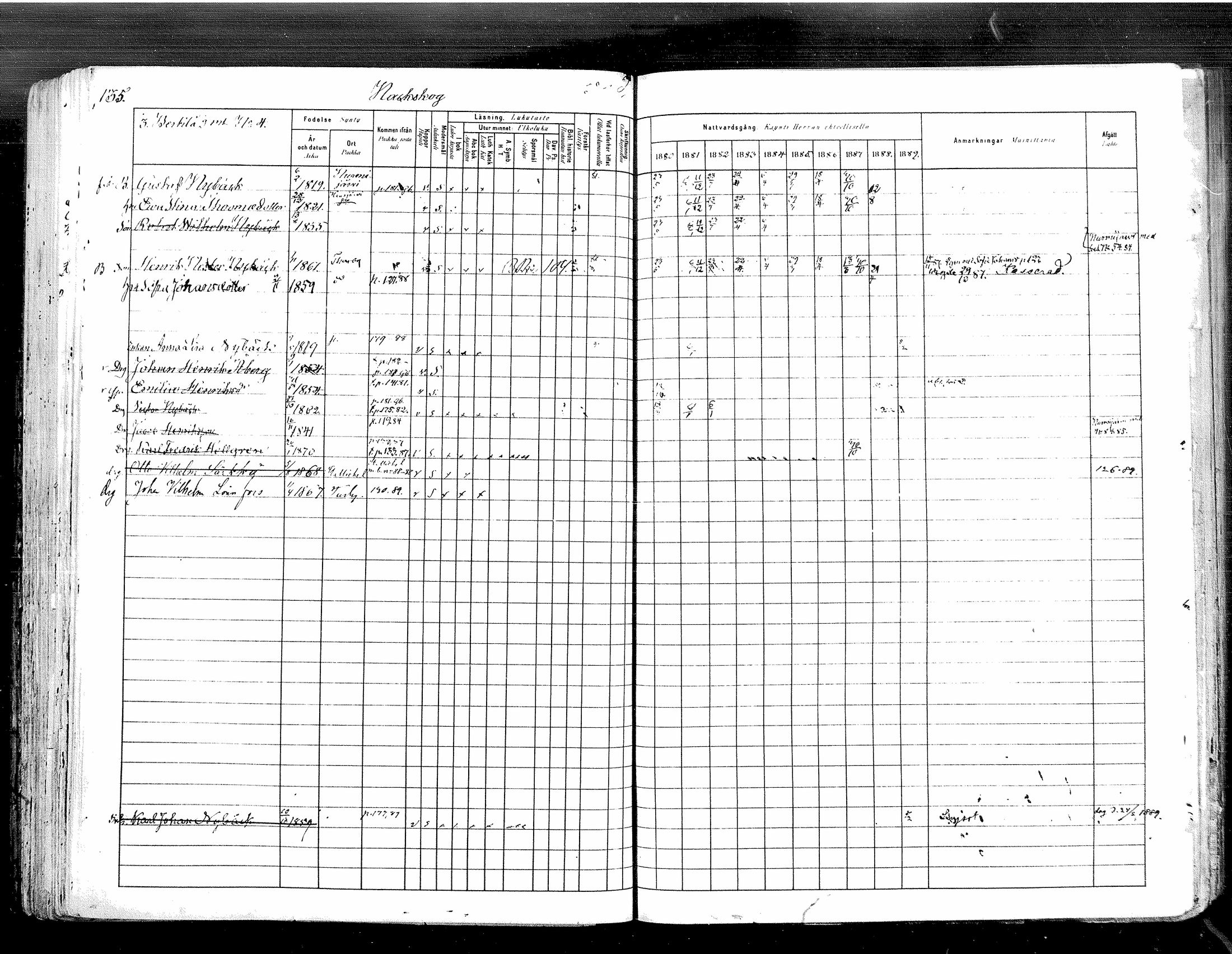 [ ../kirjat/Kirkonkirjat/tuusula/rippikirja_1880-1889_mko1-13/kuvat/136.jpg ]