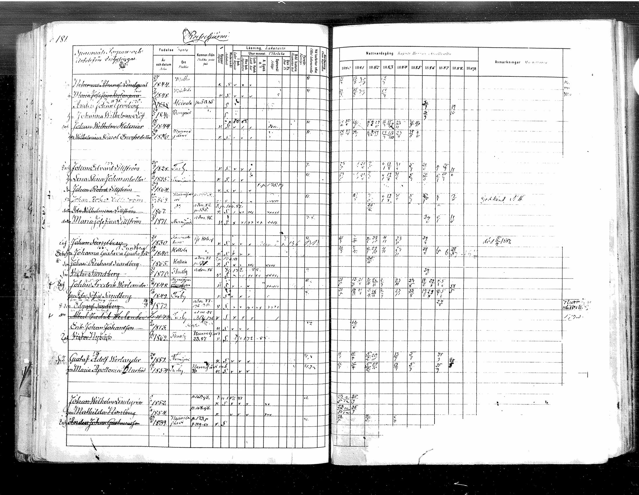 [ ../kirjat/Kirkonkirjat/tuusula/rippikirja_1880-1889_mko1-13/kuvat/183.jpg ]