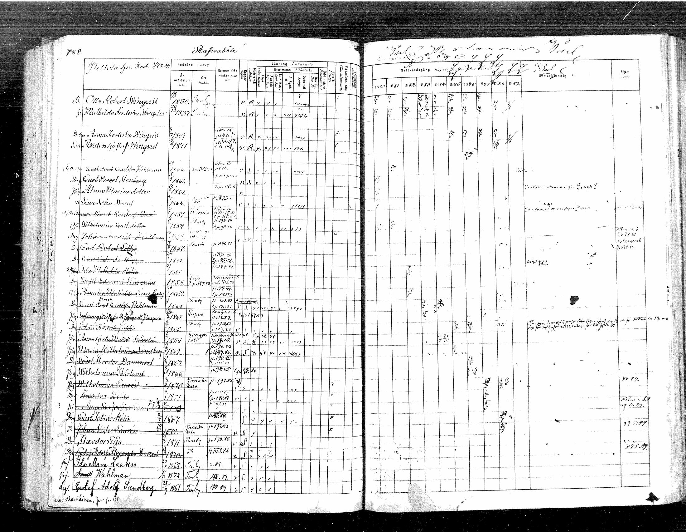 [ ../kirjat/Kirkonkirjat/tuusula/rippikirja_1880-1889_mko1-13/kuvat/193.jpg ]