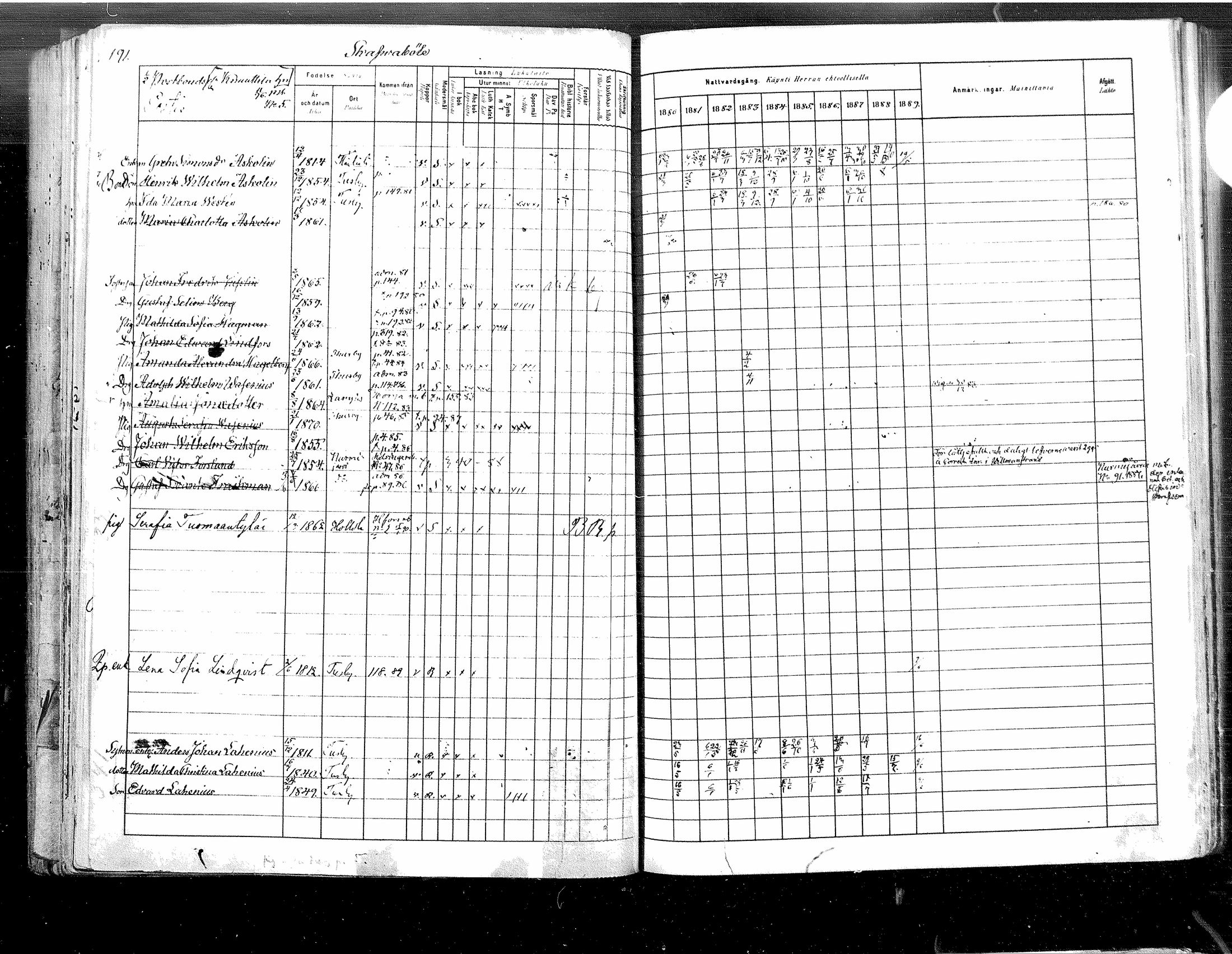[ ../kirjat/Kirkonkirjat/tuusula/rippikirja_1880-1889_mko1-13/kuvat/196.jpg ]