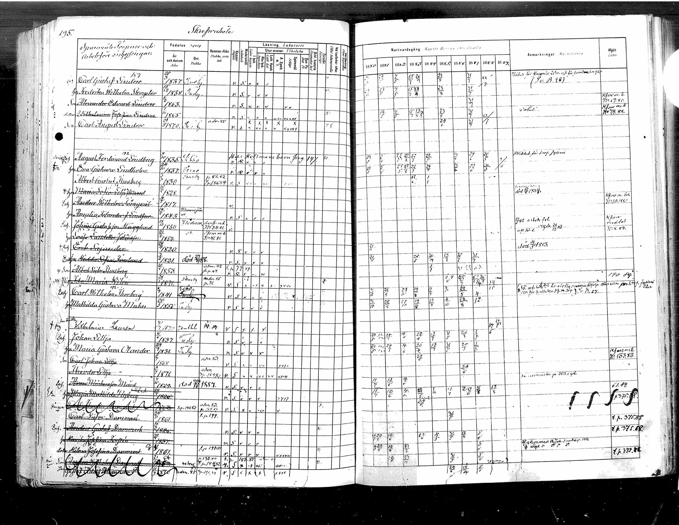 [ ../kirjat/Kirkonkirjat/tuusula/rippikirja_1880-1889_mko1-13/kuvat/200.jpg ]