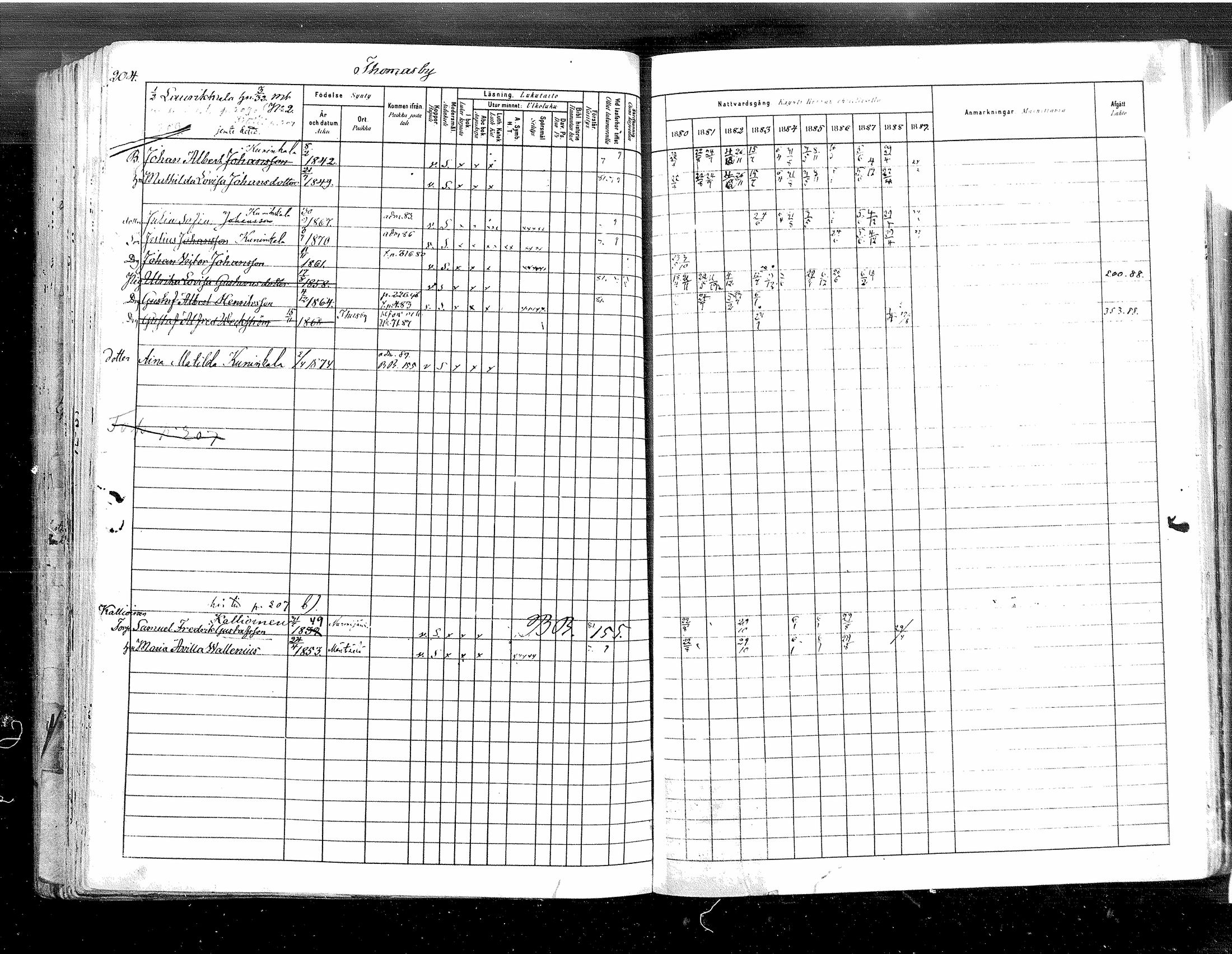 [ ../kirjat/Kirkonkirjat/tuusula/rippikirja_1880-1889_mko1-13/kuvat/209.jpg ]