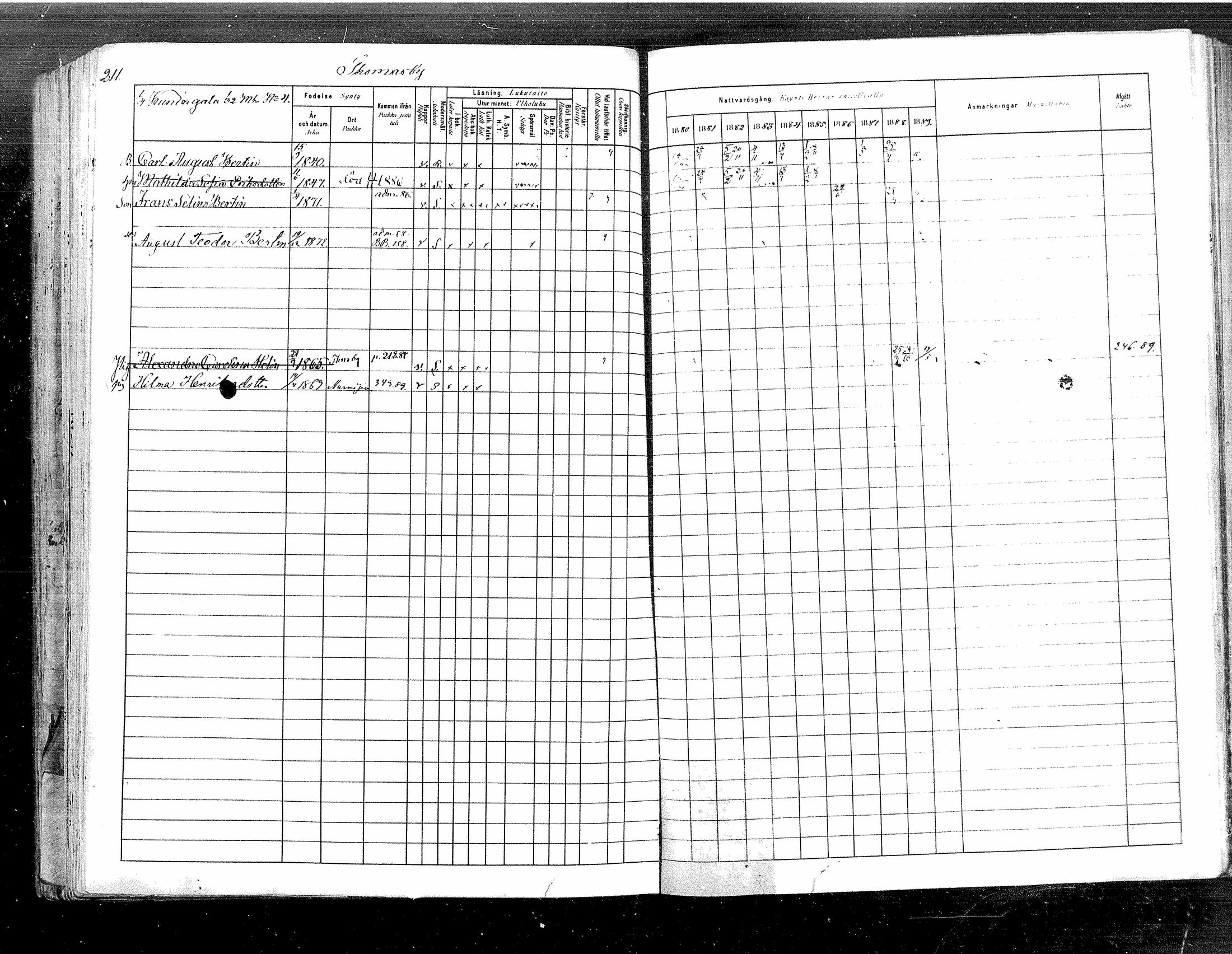 [ ../kirjat/Kirkonkirjat/tuusula/rippikirja_1880-1889_mko1-13/kuvat/216.jpg ]