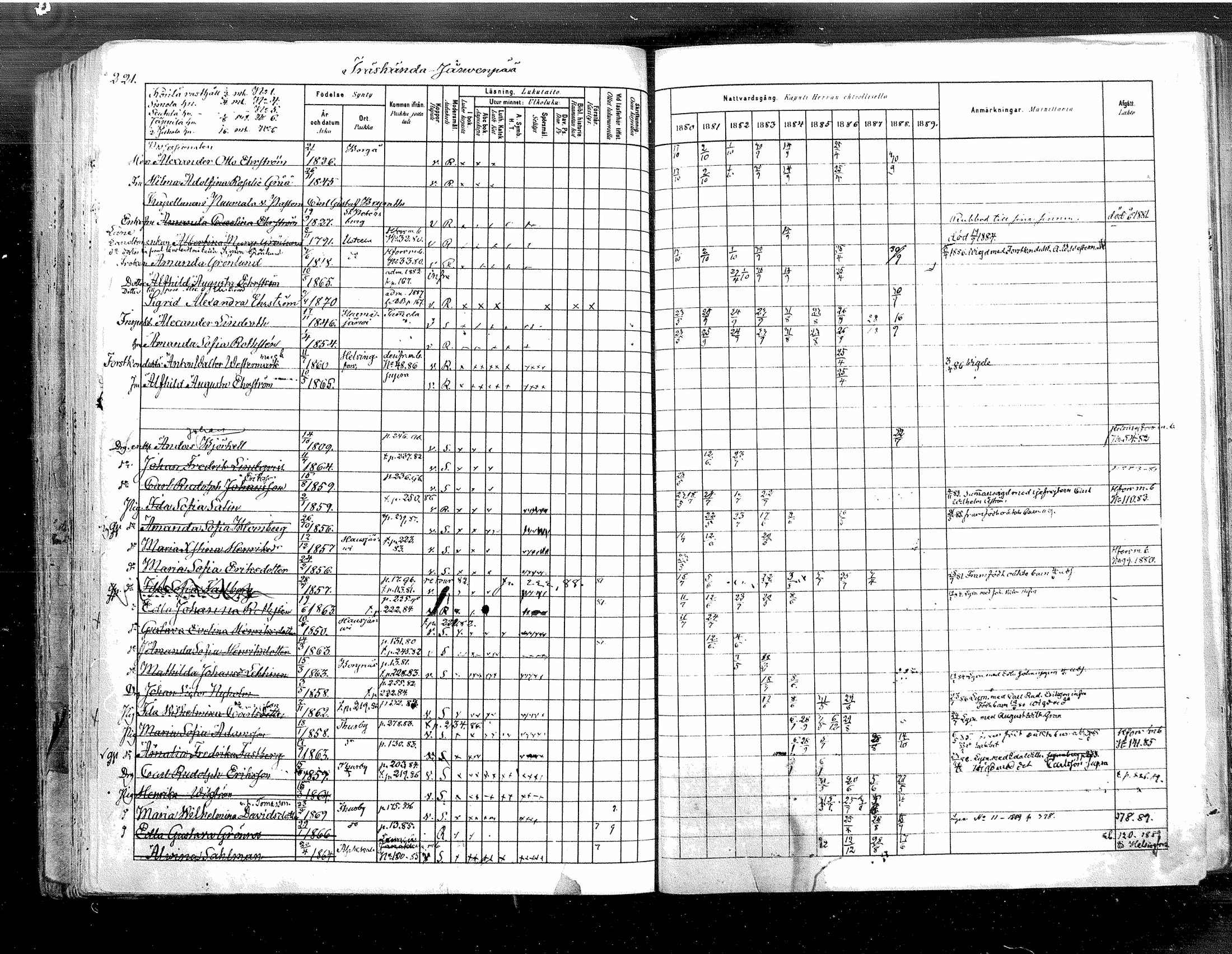 [ ../kirjat/Kirkonkirjat/tuusula/rippikirja_1880-1889_mko1-13/kuvat/226.jpg ]