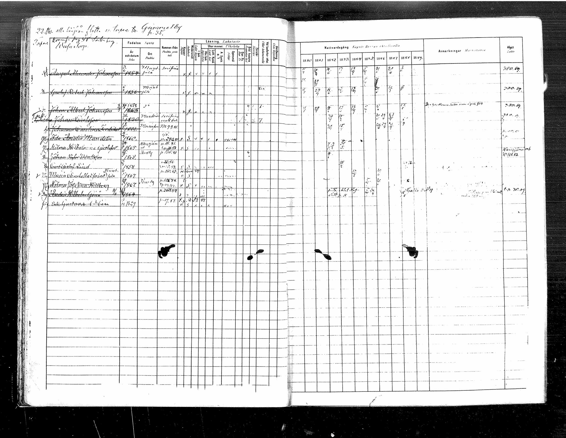 [ ../kirjat/Kirkonkirjat/tuusula/rippikirja_1880-1889_mko1-13/kuvat/23.jpg ]