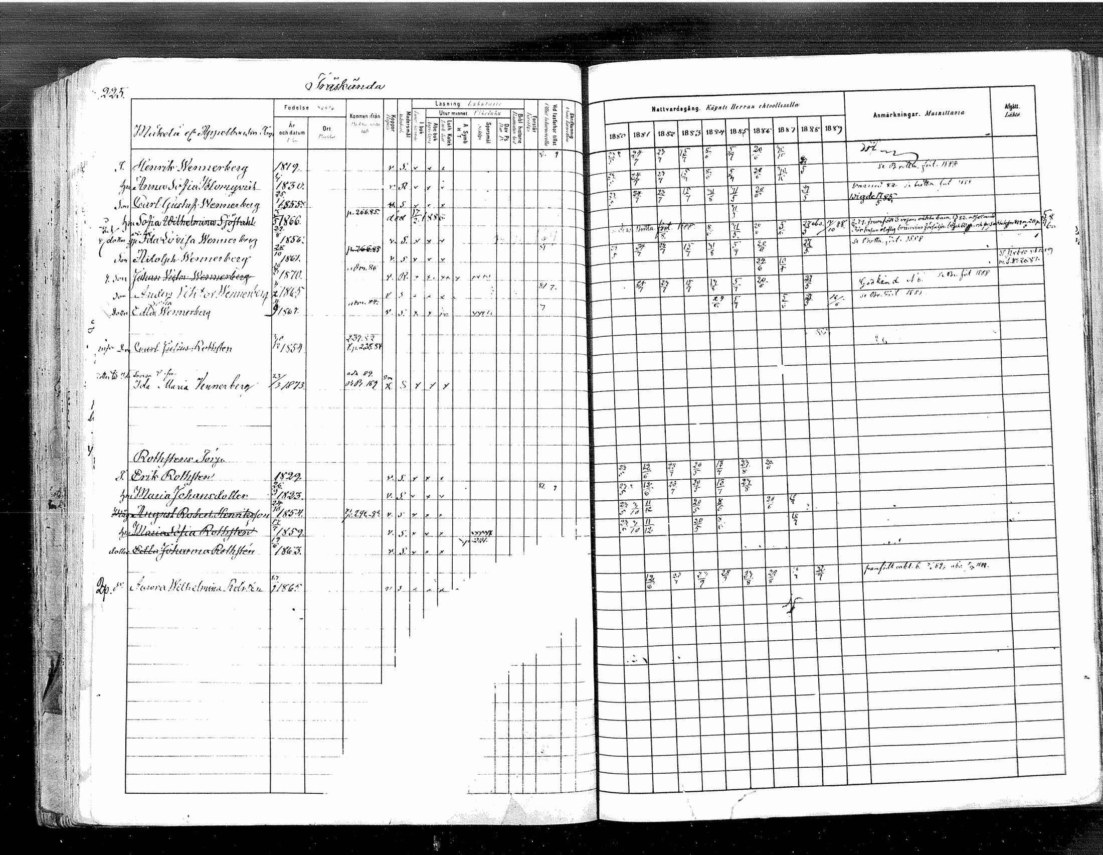 [ ../kirjat/Kirkonkirjat/tuusula/rippikirja_1880-1889_mko1-13/kuvat/230.jpg ]