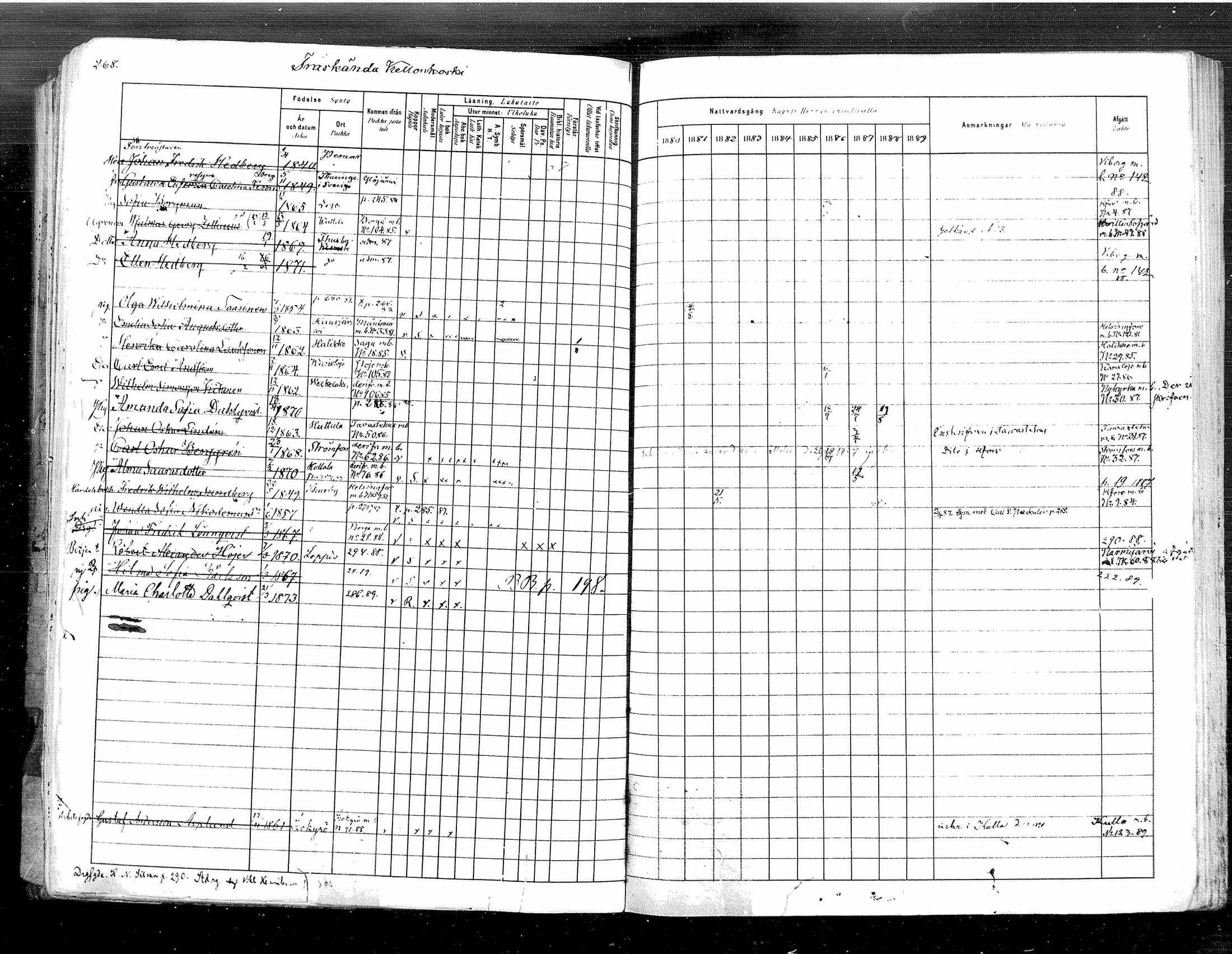 [ ../kirjat/Kirkonkirjat/tuusula/rippikirja_1880-1889_mko1-13/kuvat/273.jpg ]