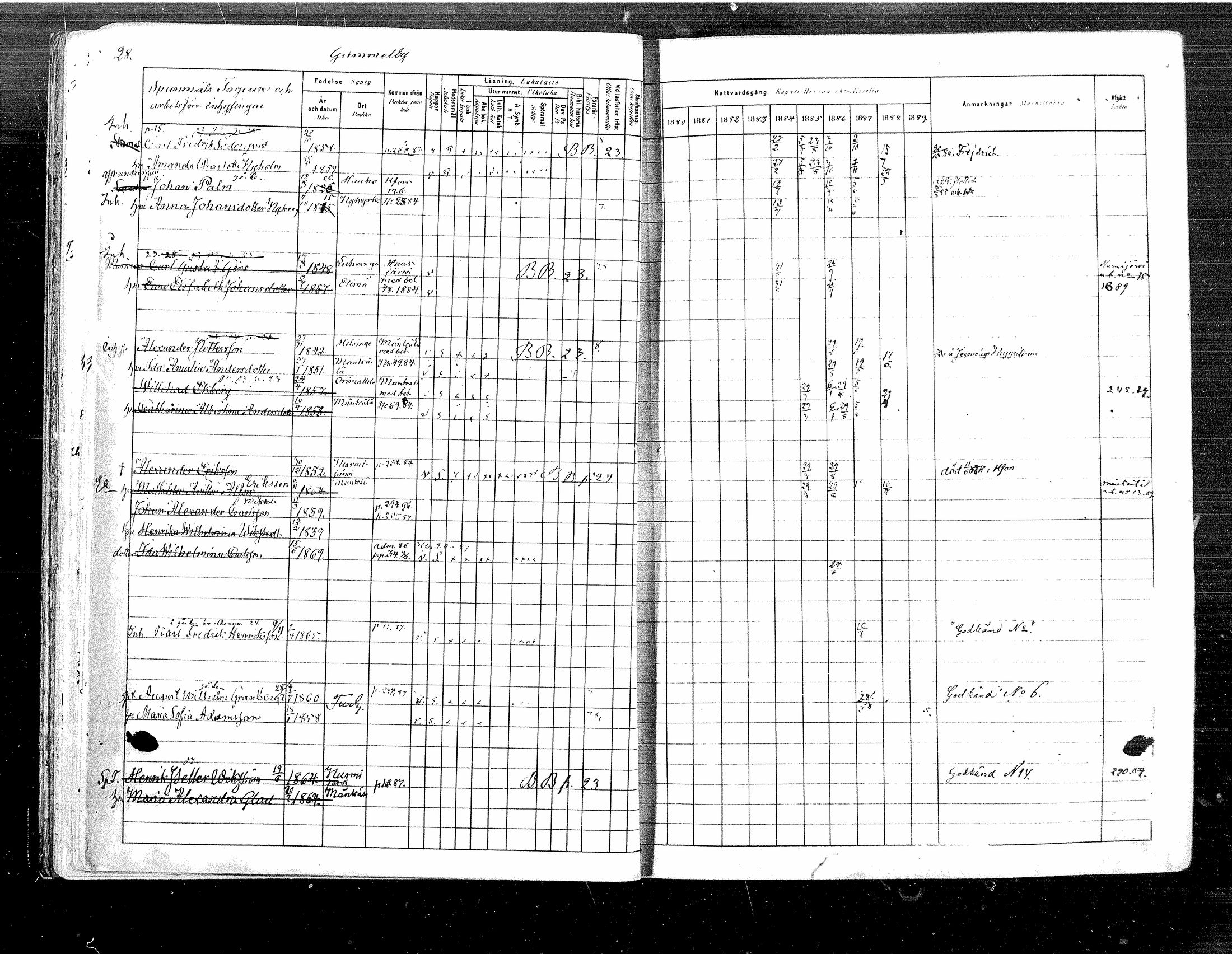 [ ../kirjat/Kirkonkirjat/tuusula/rippikirja_1880-1889_mko1-13/kuvat/29.jpg ]