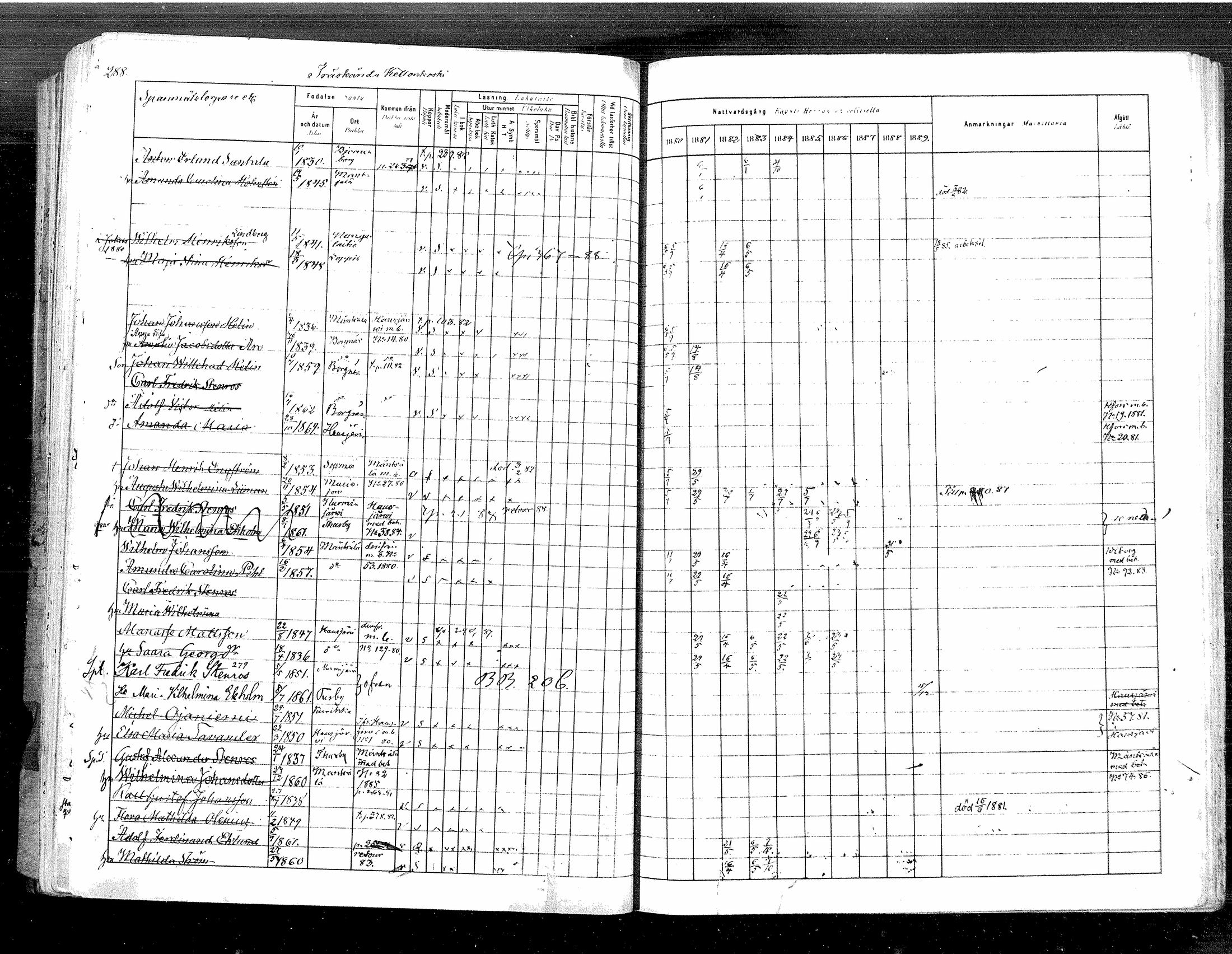 [ ../kirjat/Kirkonkirjat/tuusula/rippikirja_1880-1889_mko1-13/kuvat/293.jpg ]