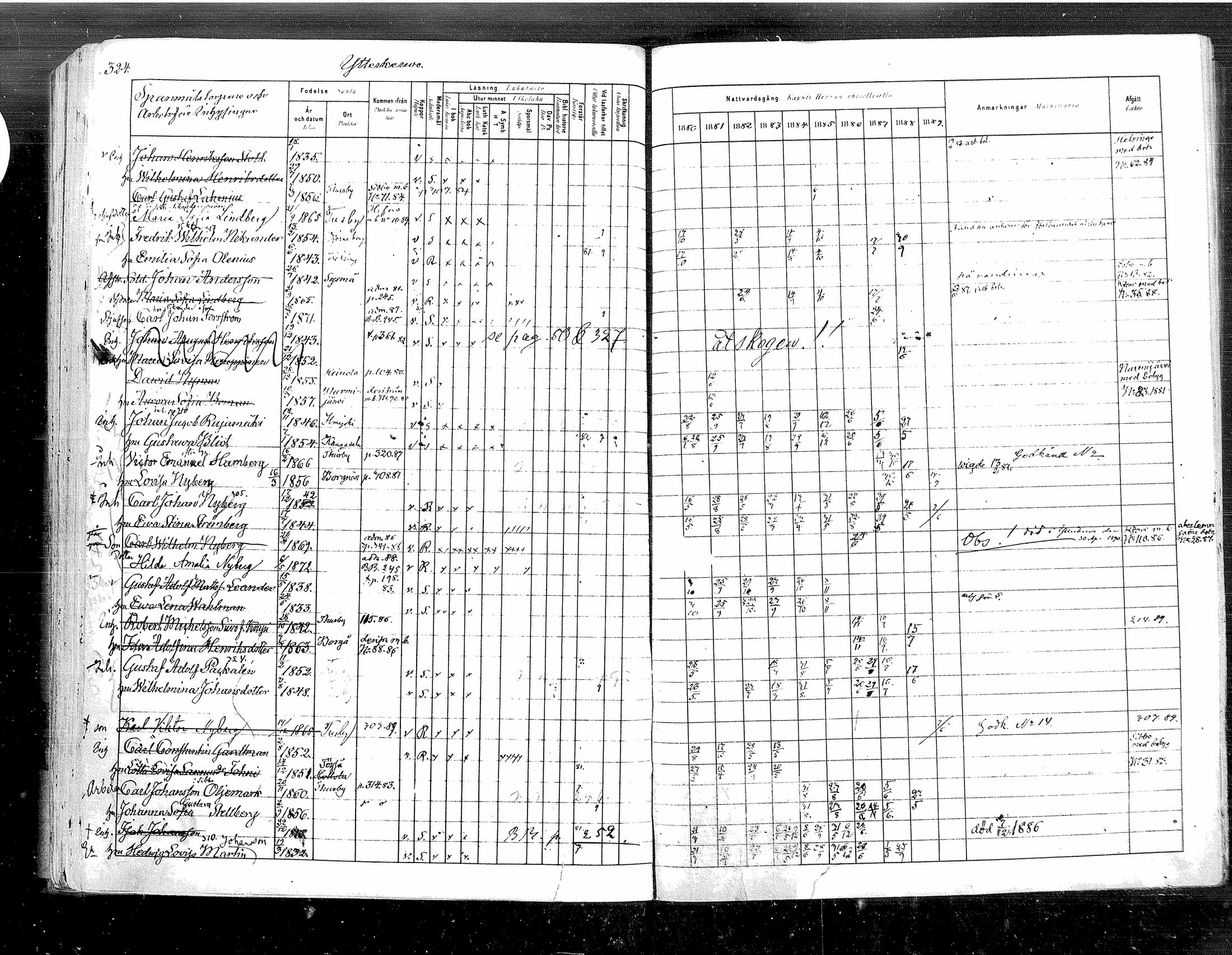 [ ../kirjat/Kirkonkirjat/tuusula/rippikirja_1880-1889_mko1-13/kuvat/326.jpg ]