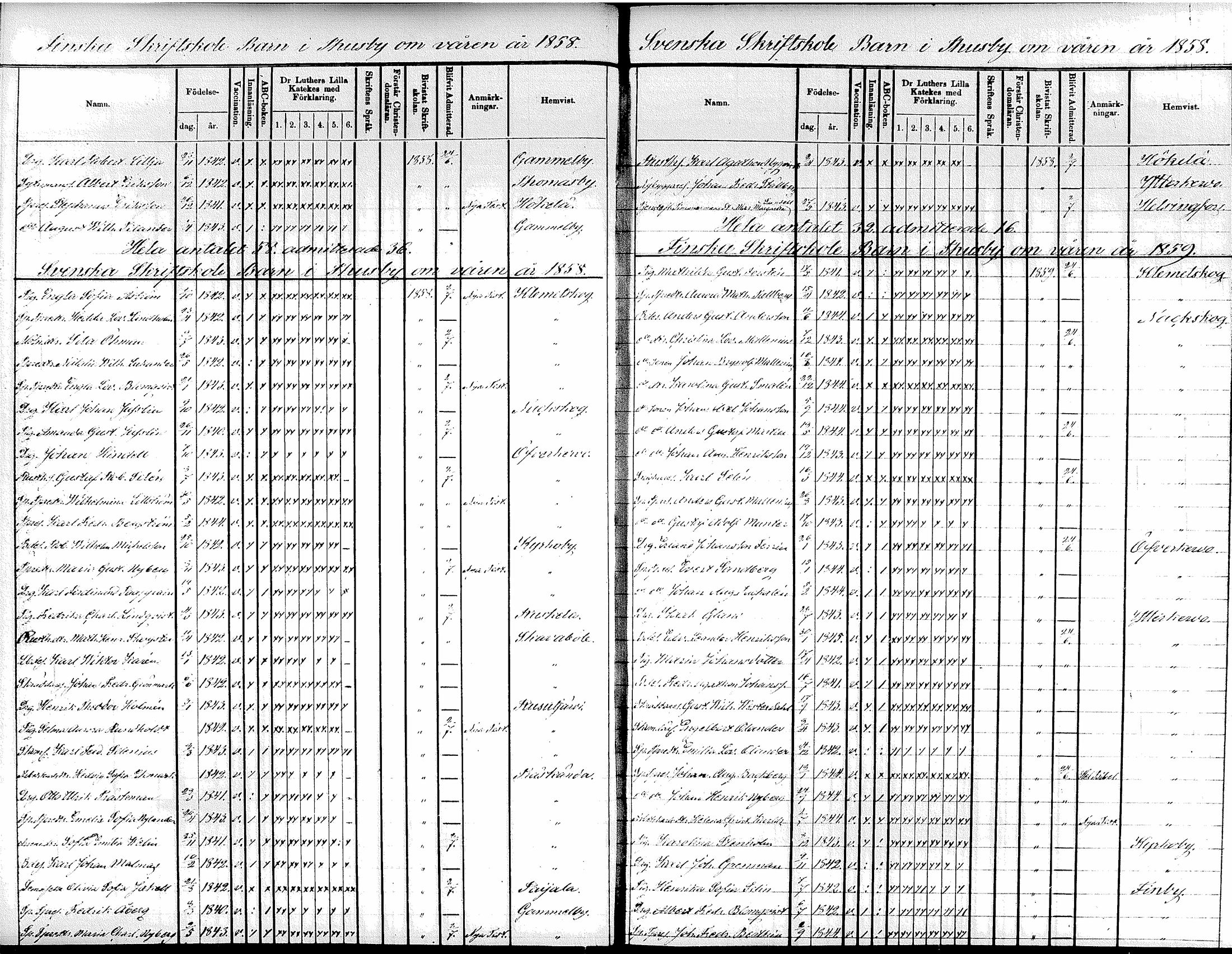 [ ../kirjat/Kirkonkirjat/tuusula/rippilapset_1853-1885_tk323/kuvat/17.jpg ]