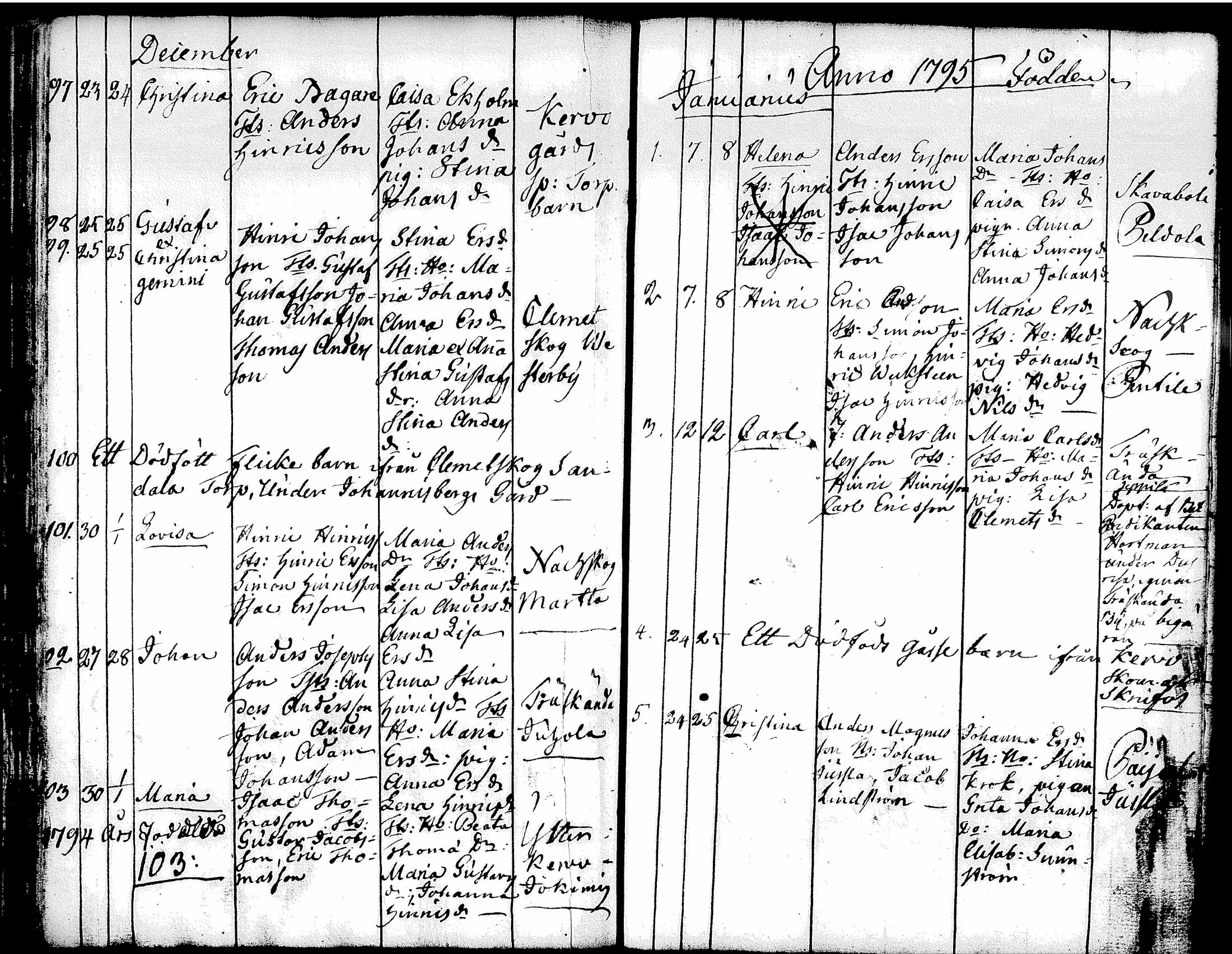 [ ../kirjat/Kirkonkirjat/tuusula/syntyneet-vihityt-kuolleet_1777-1808_tk321-322/kuvat/103.jpg ]