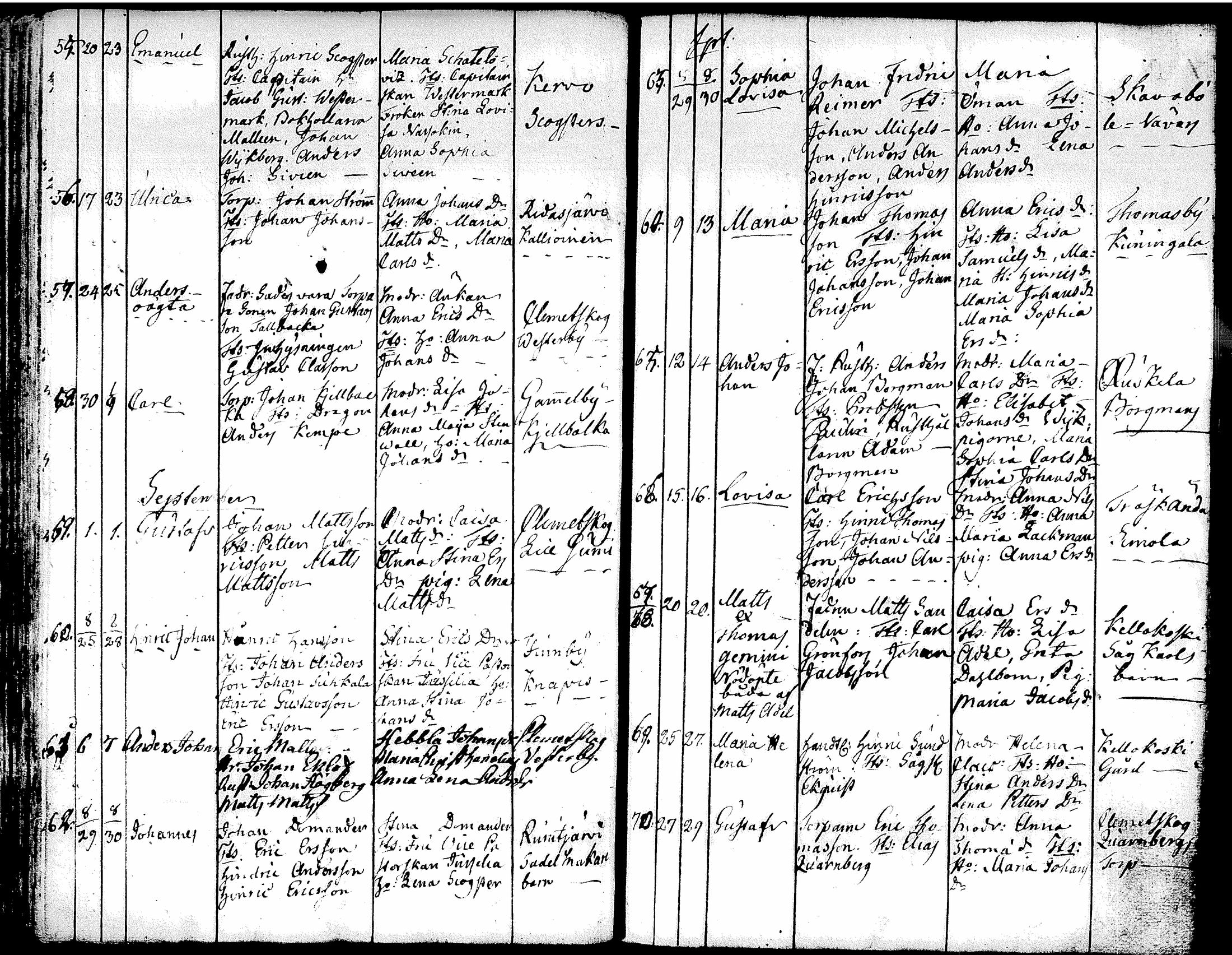[ ../kirjat/Kirkonkirjat/tuusula/syntyneet-vihityt-kuolleet_1777-1808_tk321-322/kuvat/107.jpg ]