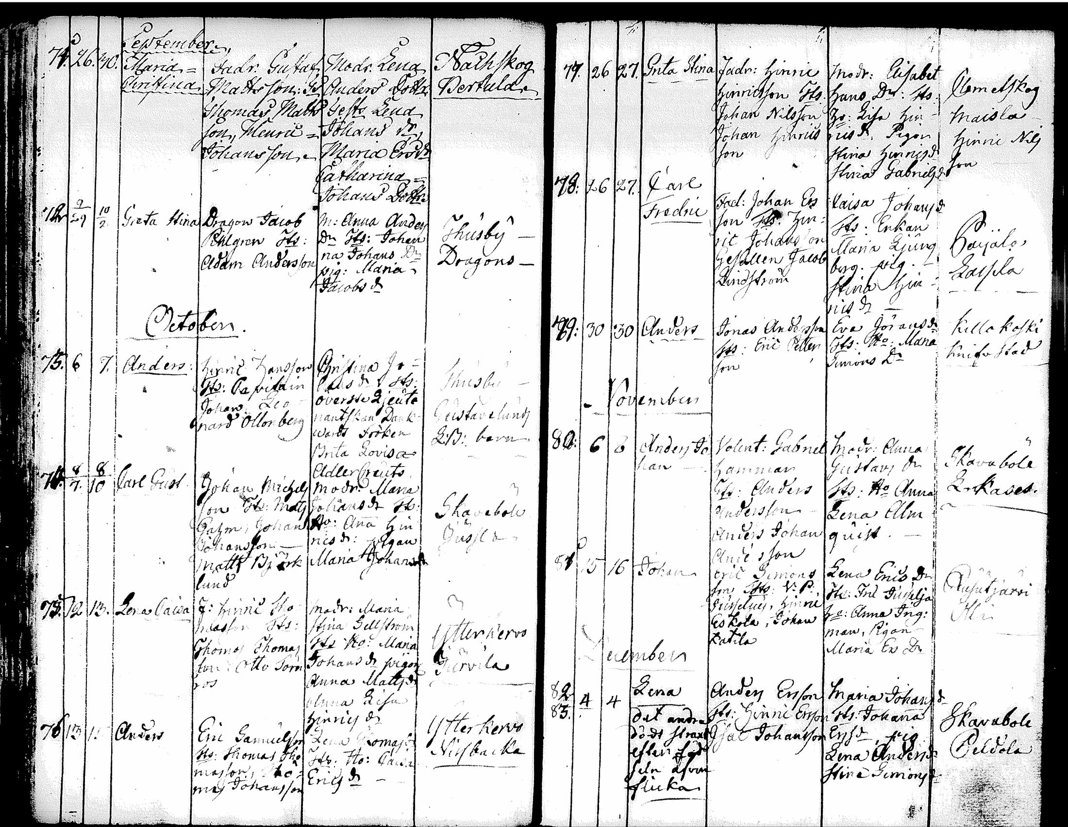 [ ../kirjat/Kirkonkirjat/tuusula/syntyneet-vihityt-kuolleet_1777-1808_tk321-322/kuvat/108.jpg ]