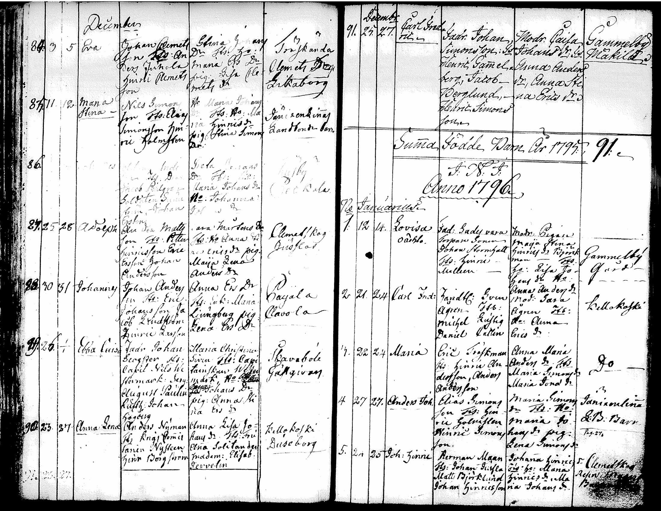[ ../kirjat/Kirkonkirjat/tuusula/syntyneet-vihityt-kuolleet_1777-1808_tk321-322/kuvat/109.jpg ]
