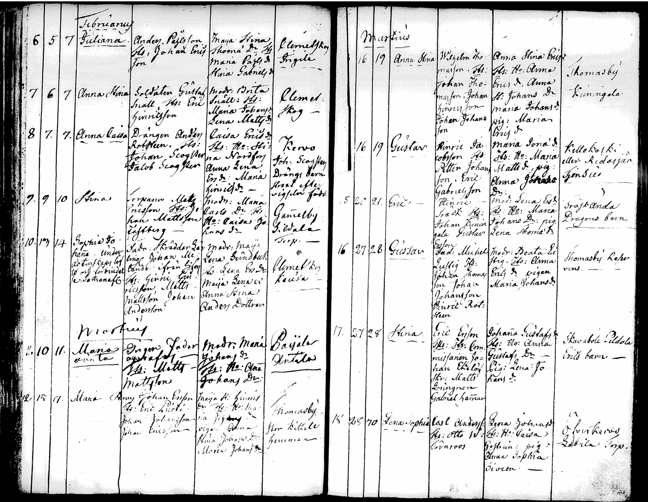 [ ../kirjat/Kirkonkirjat/tuusula/syntyneet-vihityt-kuolleet_1777-1808_tk321-322/kuvat/110.jpg ]