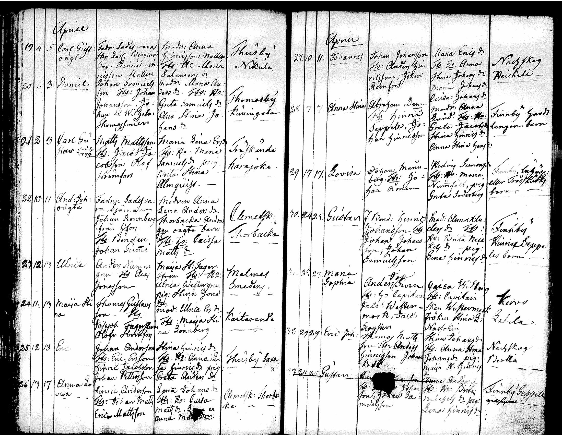 [ ../kirjat/Kirkonkirjat/tuusula/syntyneet-vihityt-kuolleet_1777-1808_tk321-322/kuvat/112.jpg ]