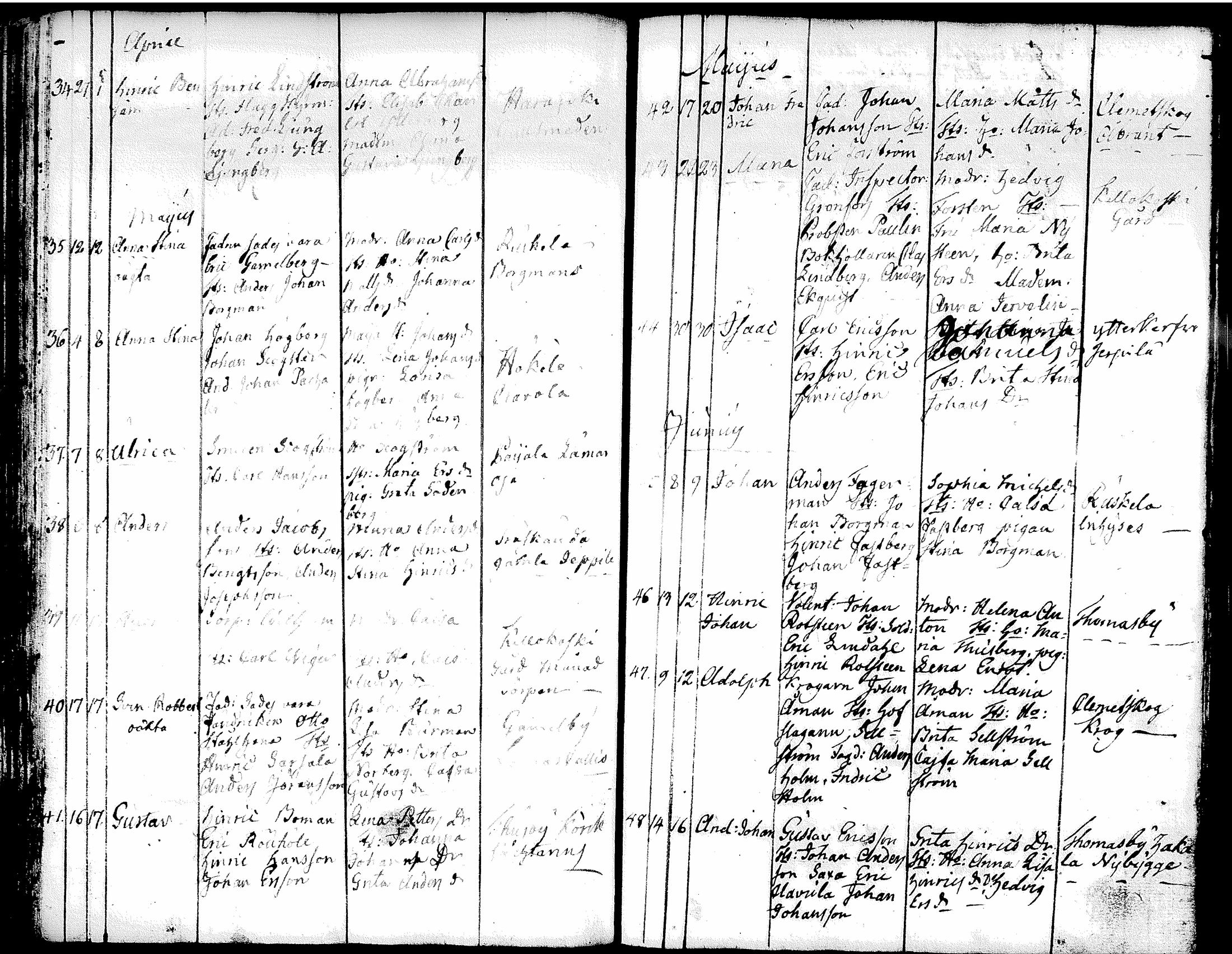 [ ../kirjat/Kirkonkirjat/tuusula/syntyneet-vihityt-kuolleet_1777-1808_tk321-322/kuvat/113.jpg ]