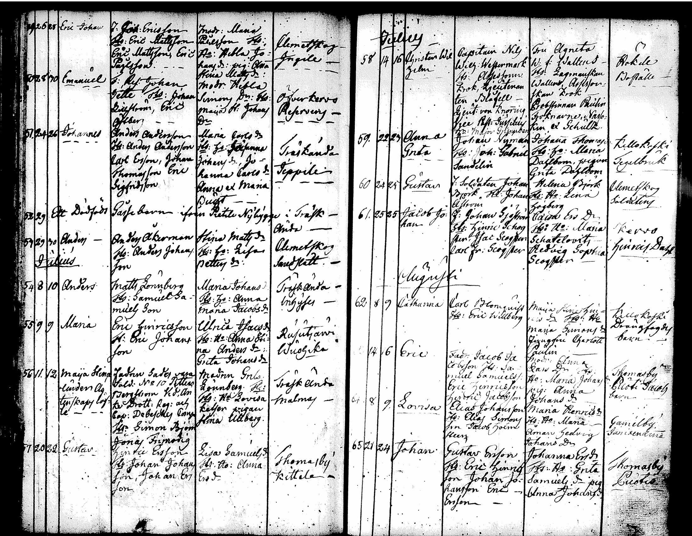 [ ../kirjat/Kirkonkirjat/tuusula/syntyneet-vihityt-kuolleet_1777-1808_tk321-322/kuvat/114.jpg ]