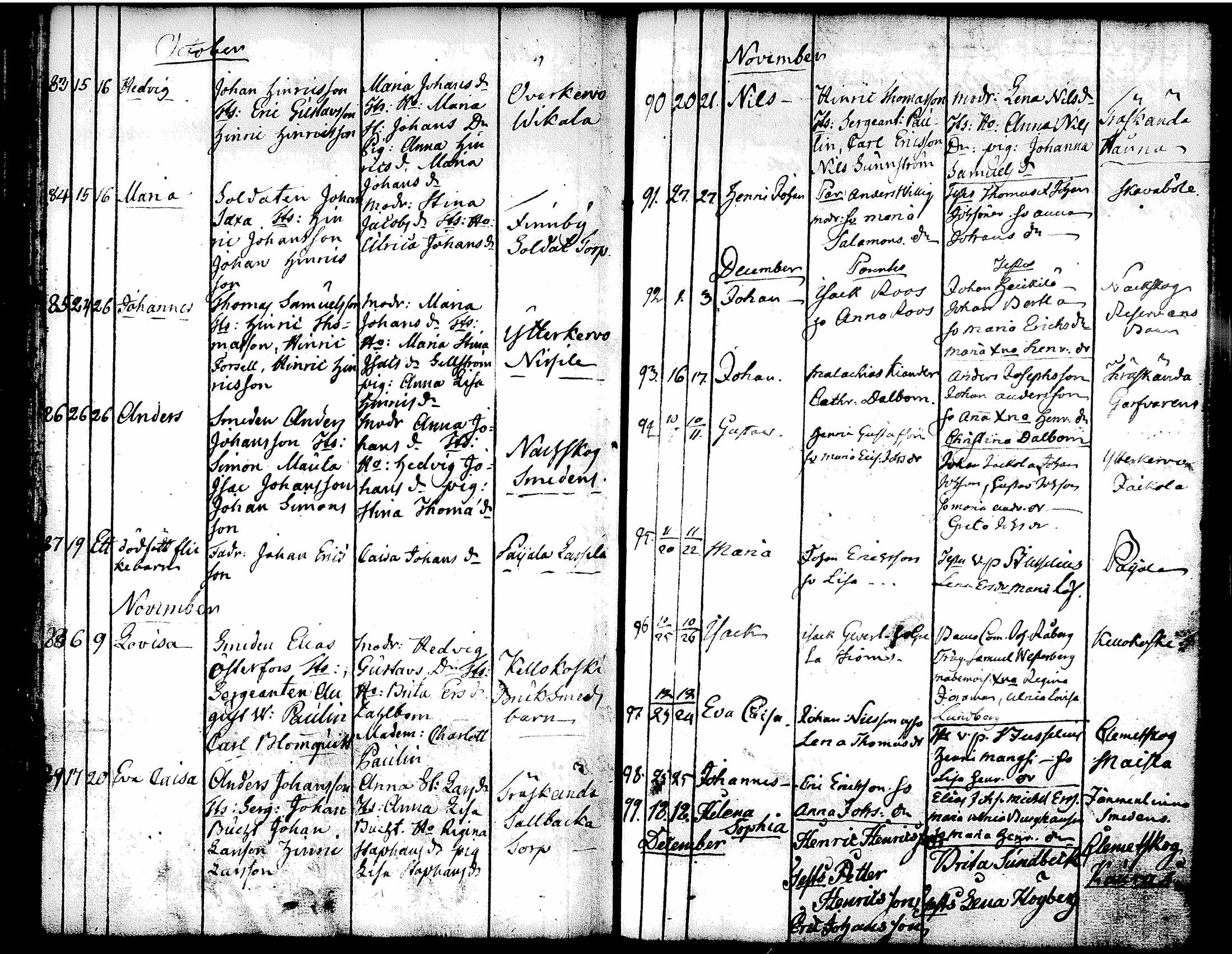 [ ../kirjat/Kirkonkirjat/tuusula/syntyneet-vihityt-kuolleet_1777-1808_tk321-322/kuvat/116.jpg ]
