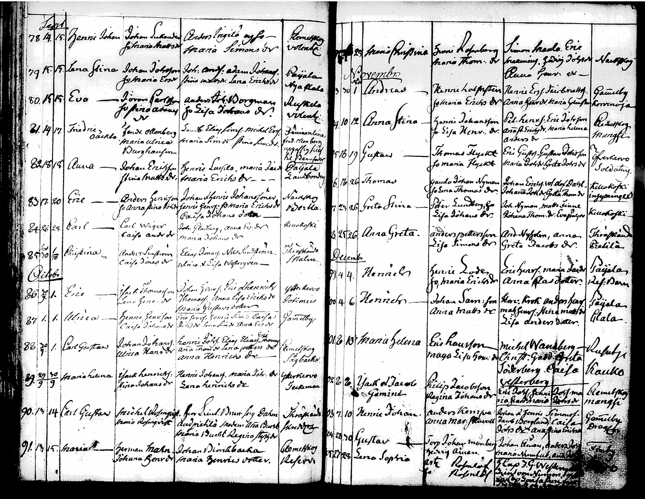 [ ../kirjat/Kirkonkirjat/tuusula/syntyneet-vihityt-kuolleet_1777-1808_tk321-322/kuvat/121.jpg ]